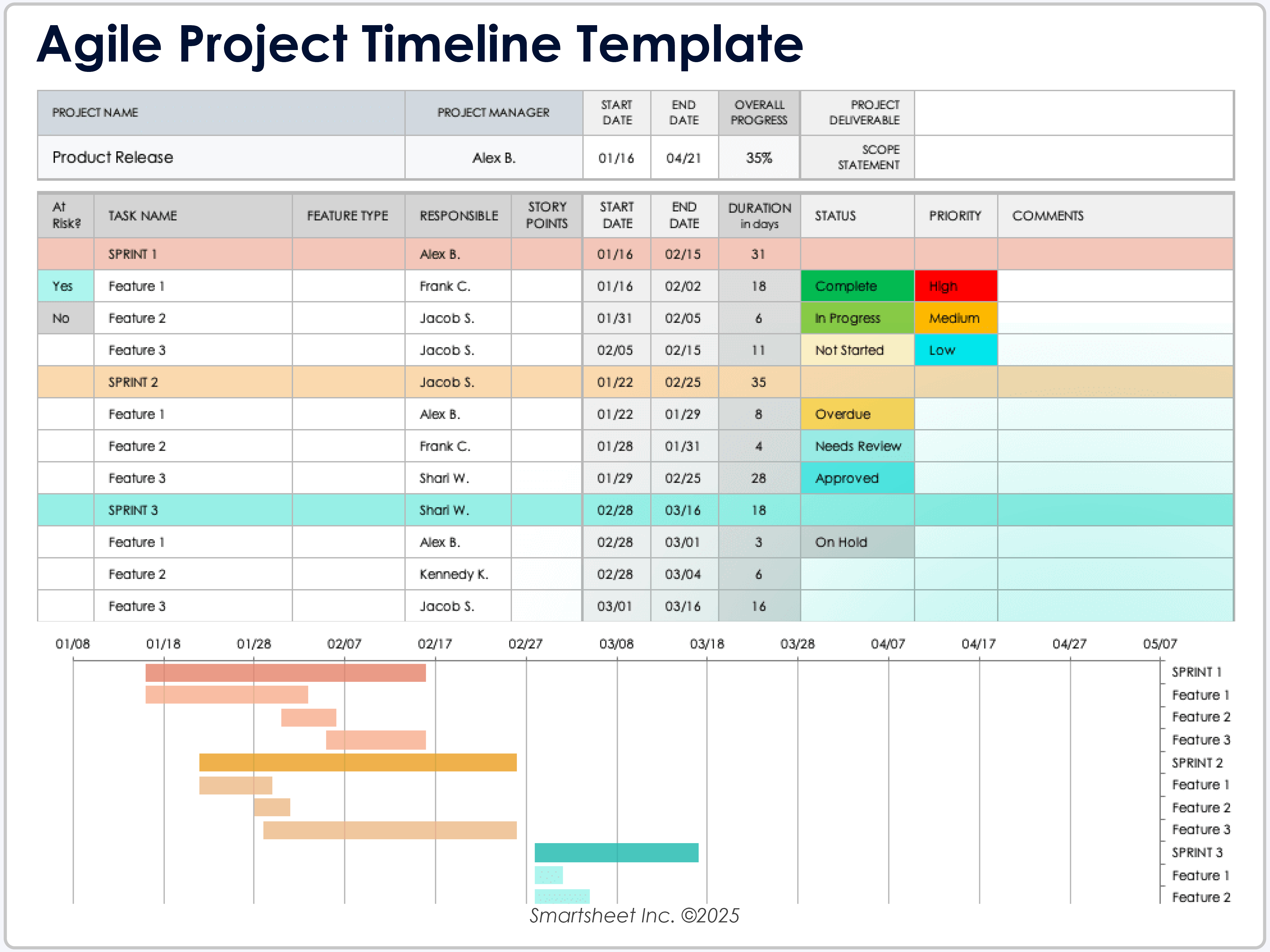 Plantilla de línea de tiempo para proyectos Agile