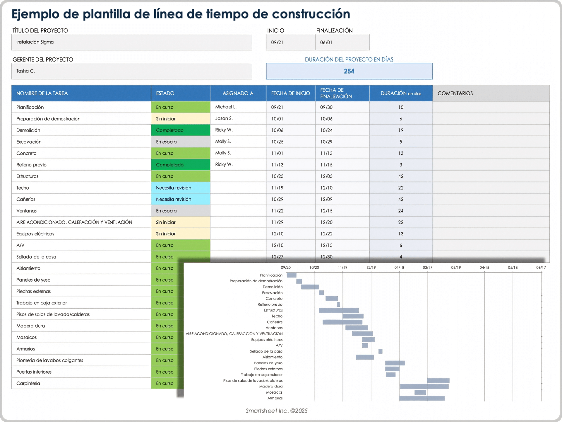 Plantilla de línea de tiempo de construcción