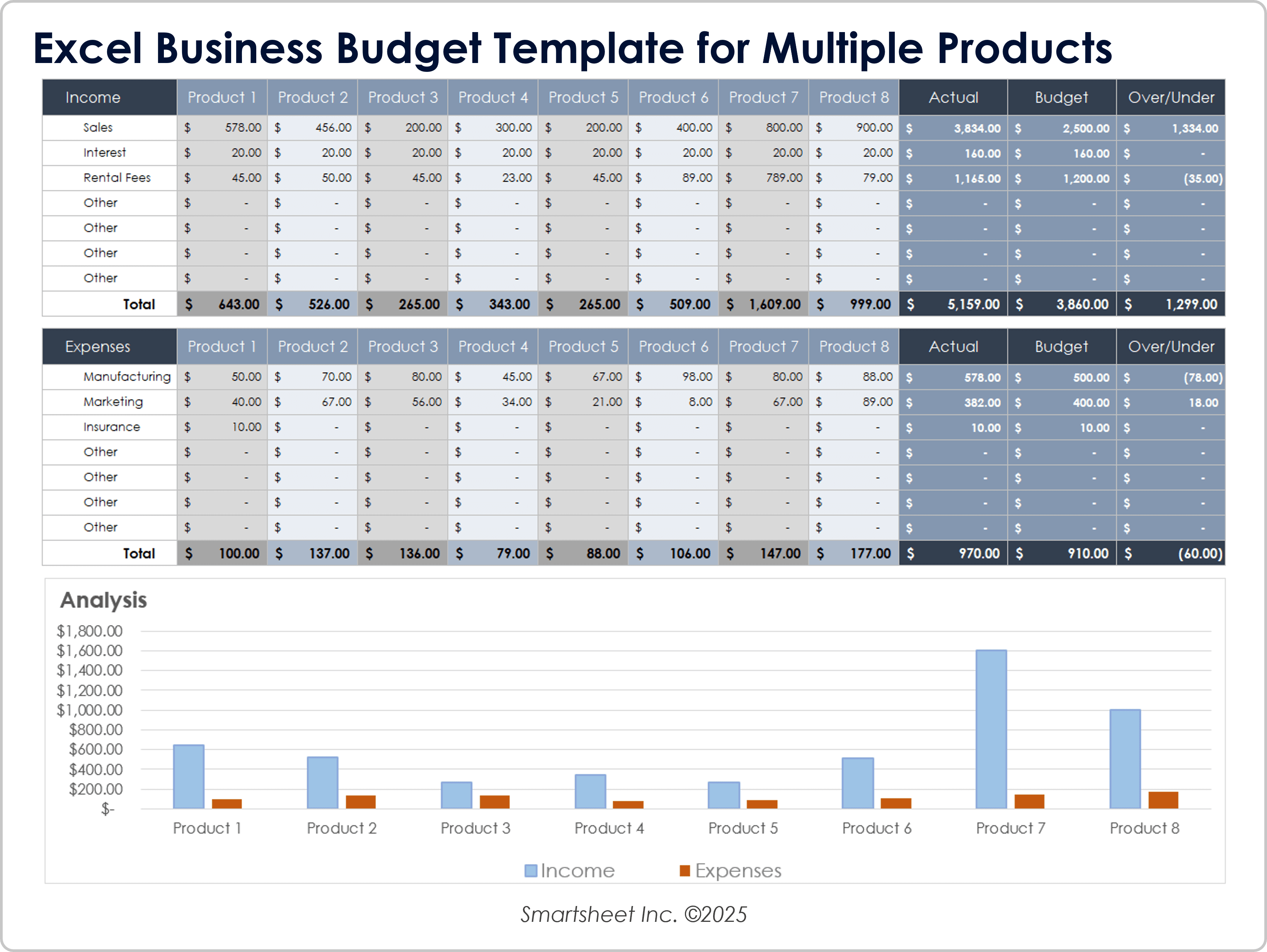 Plantilla de presupuesto de negocios en Excel para varios productos