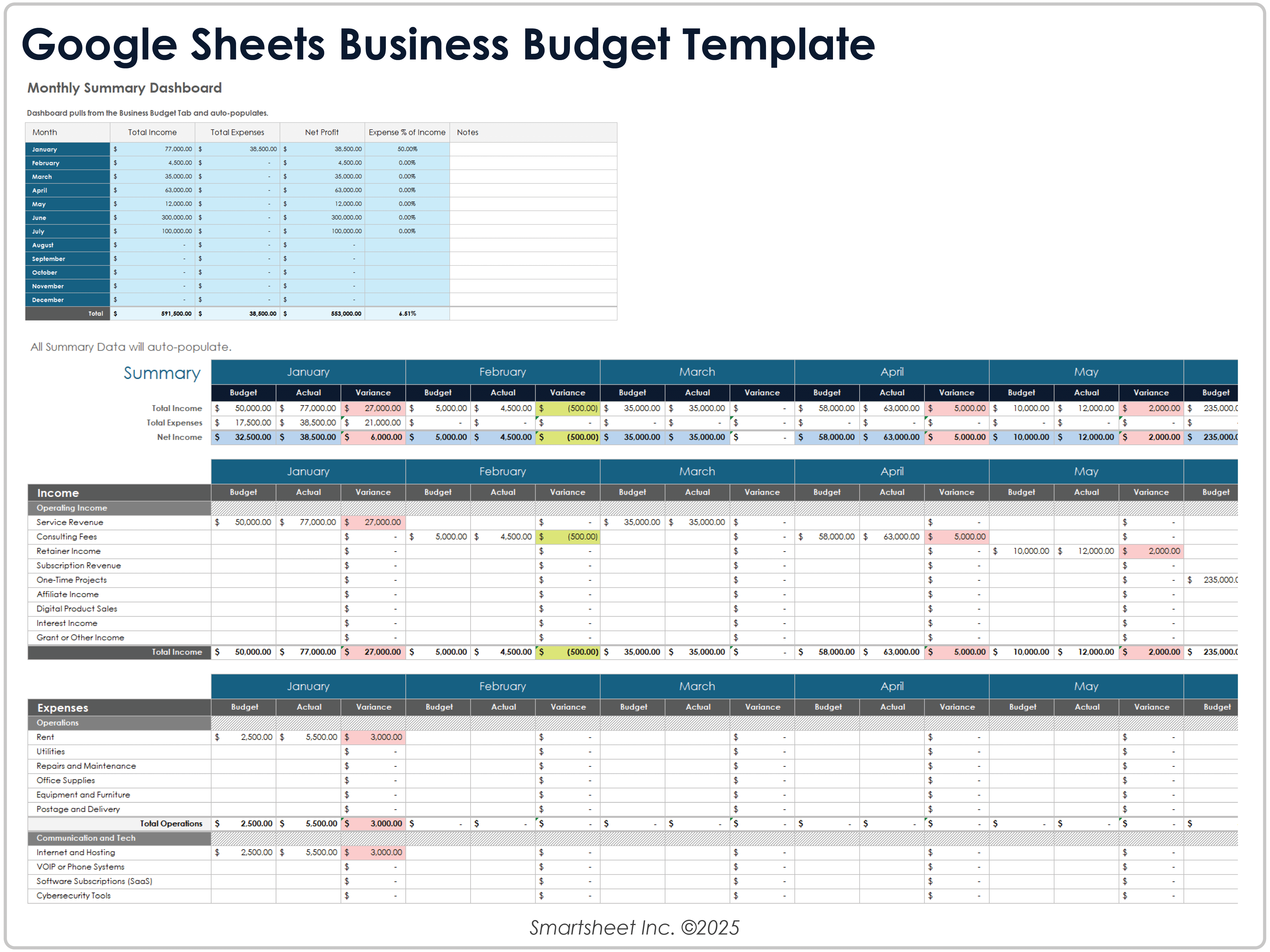 Plantilla de presupuesto empresarial para Google Sheets