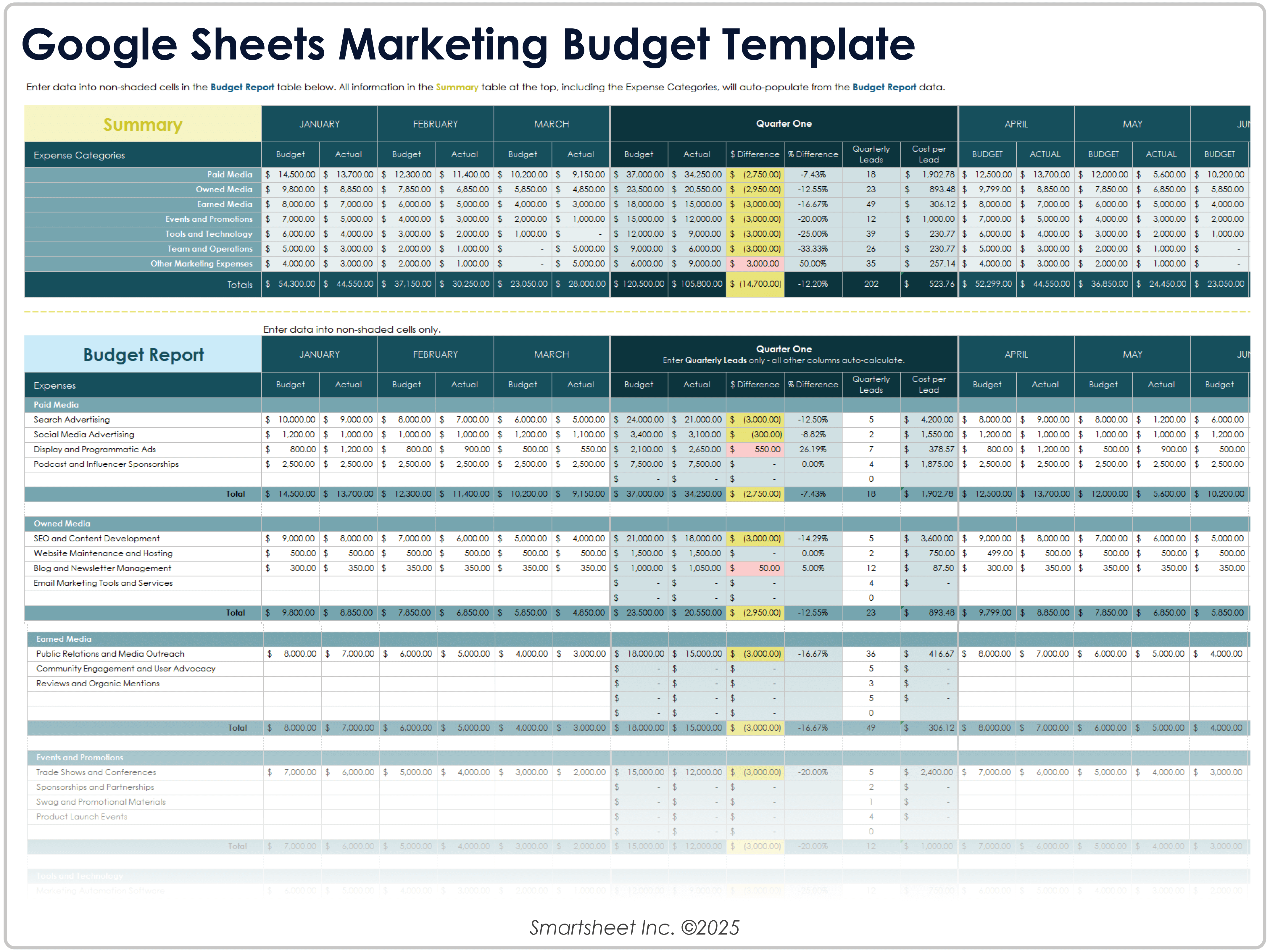 Plantilla de presupuesto de marketing de Google Sheets
