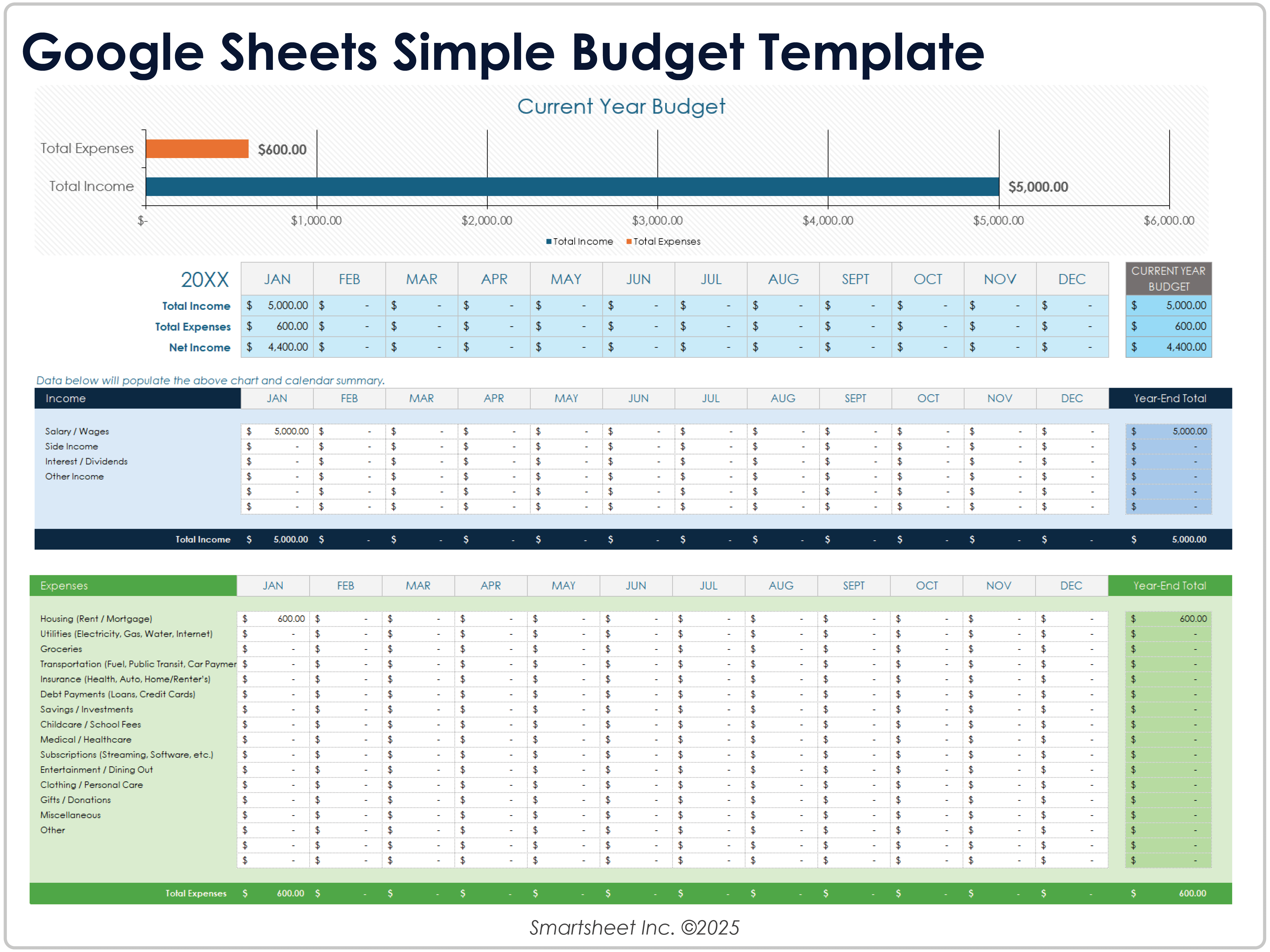 Plantilla de presupuesto simple de Google Sheets