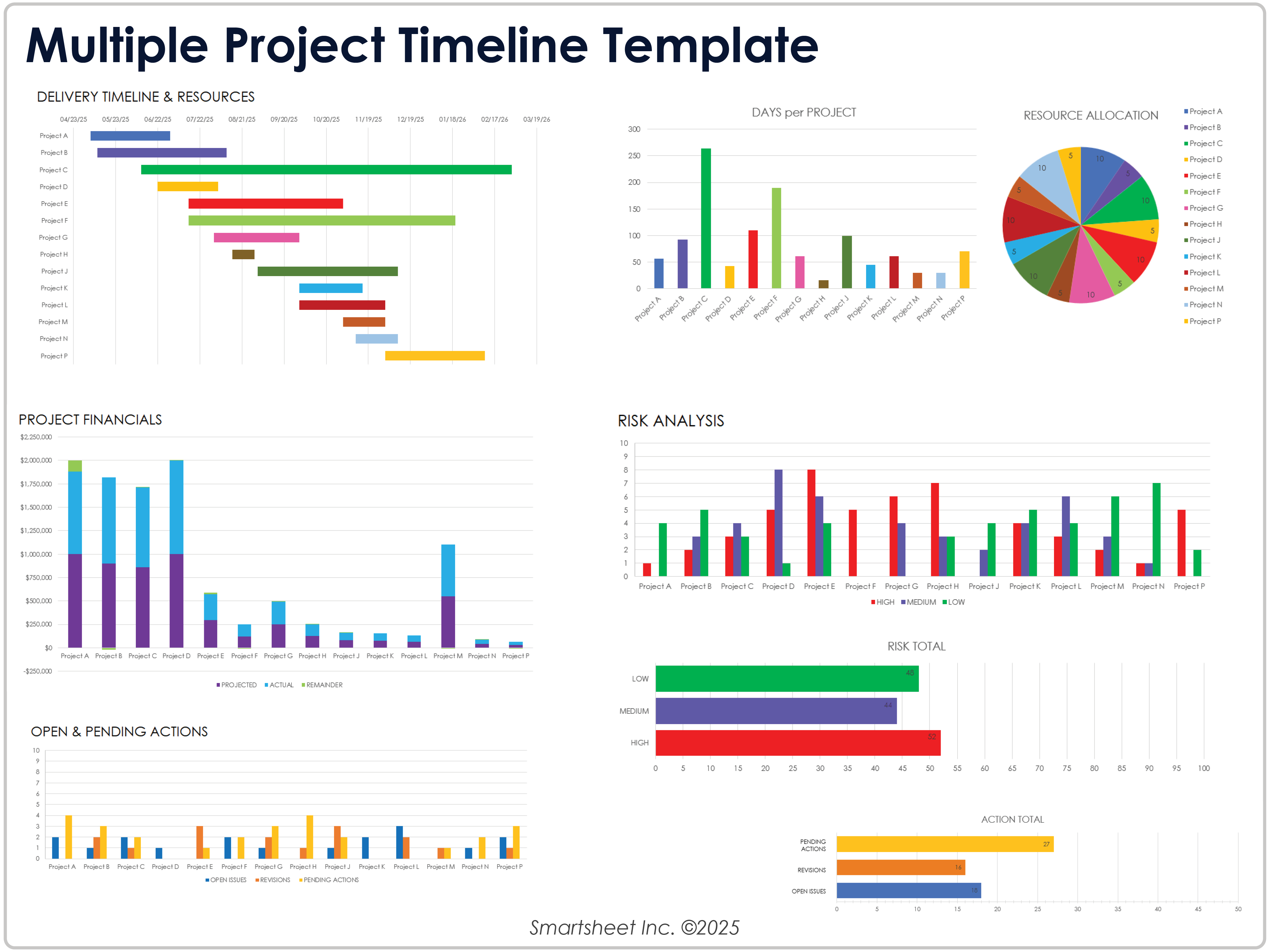Plantilla de línea de tiempo para múltiples proyectos