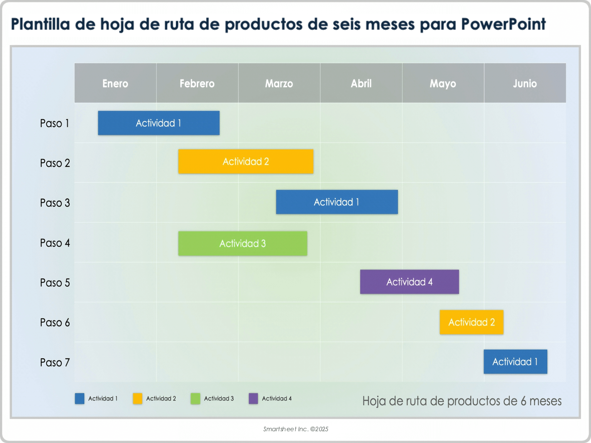 Plantilla de hoja de ruta de productos de seis meses