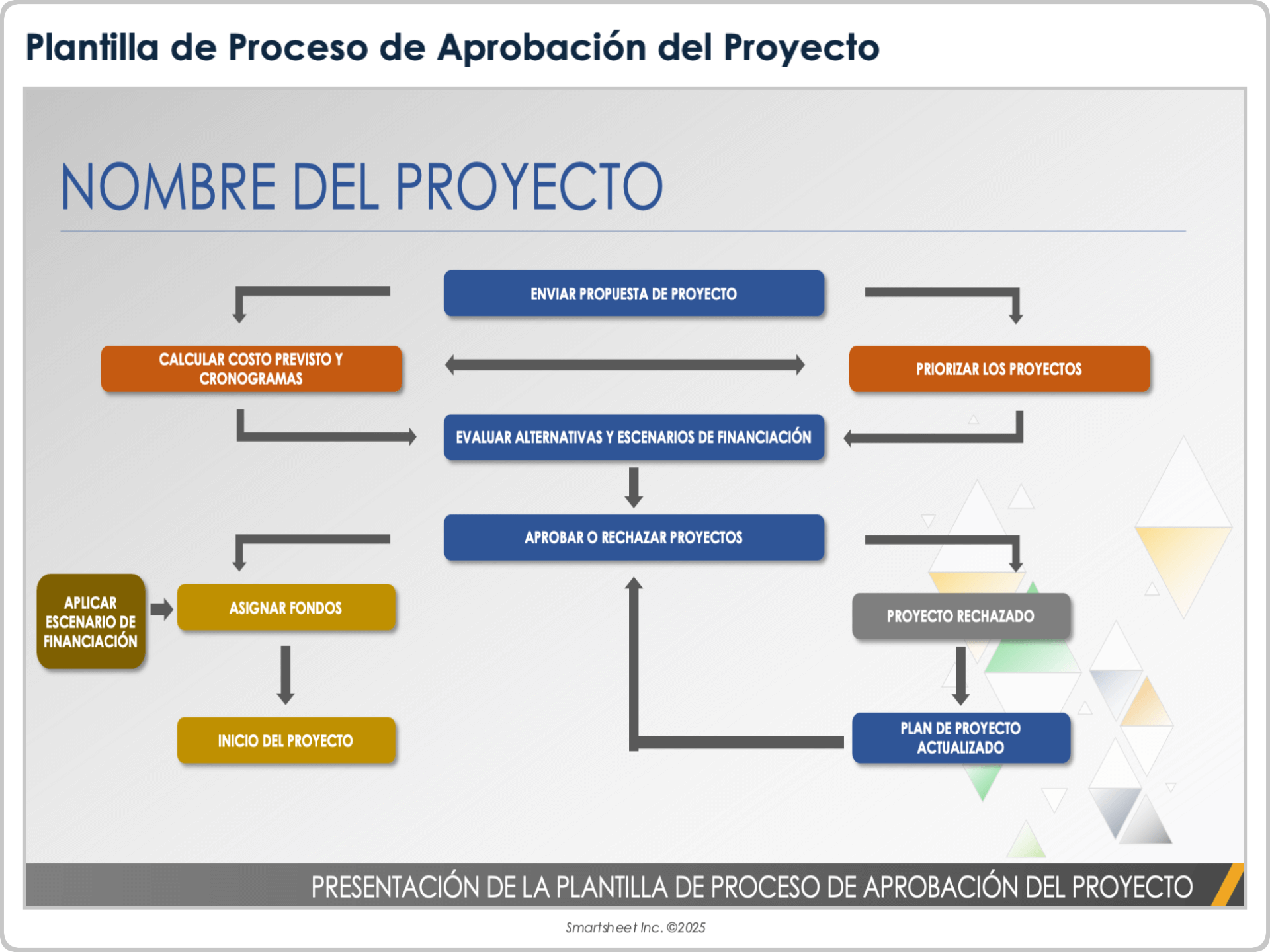Plantilla del proceso de aprobación del proyecto