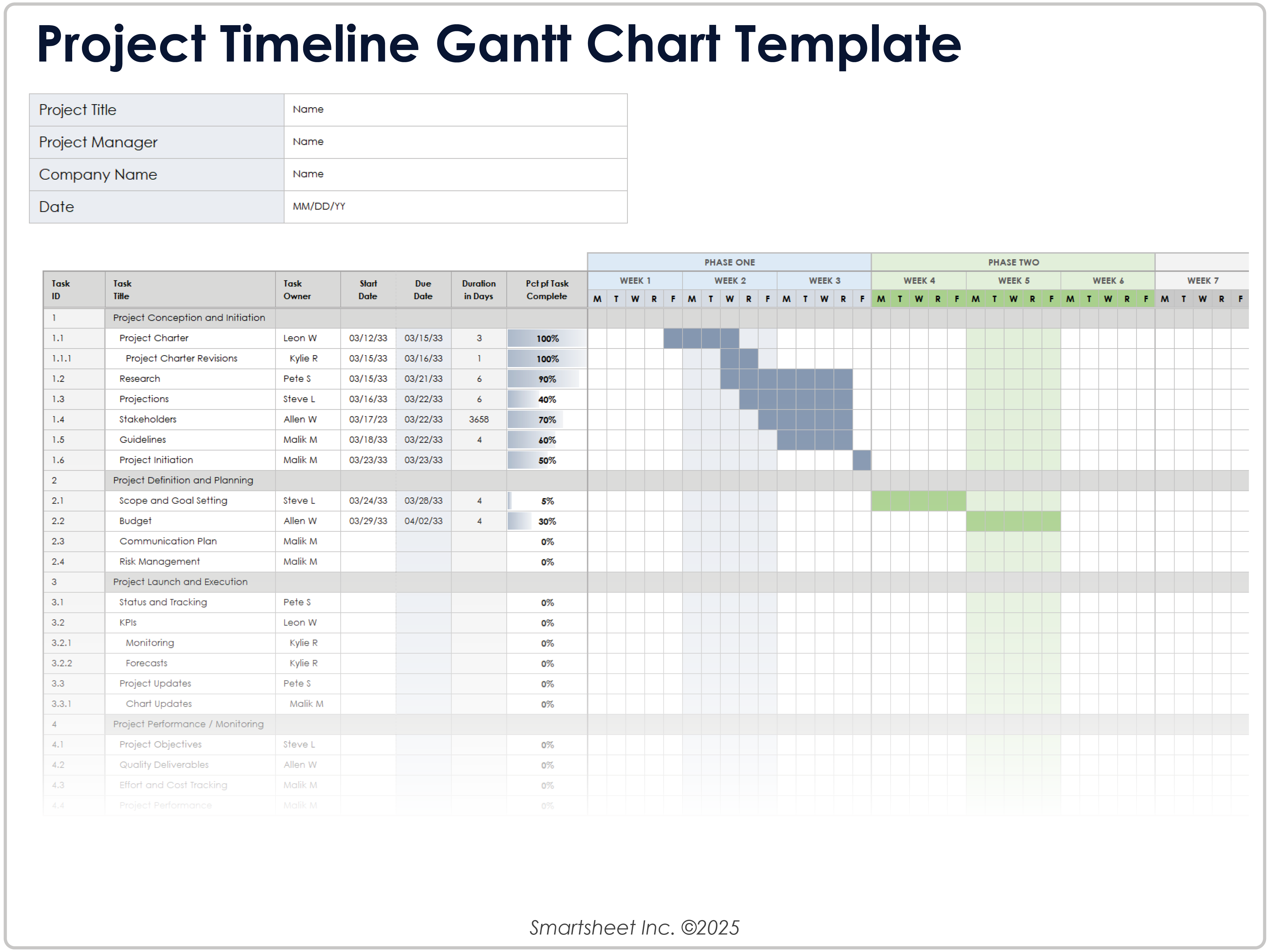 Plantilla de diagrama de Gantt de la línea de tiempo para proyectos