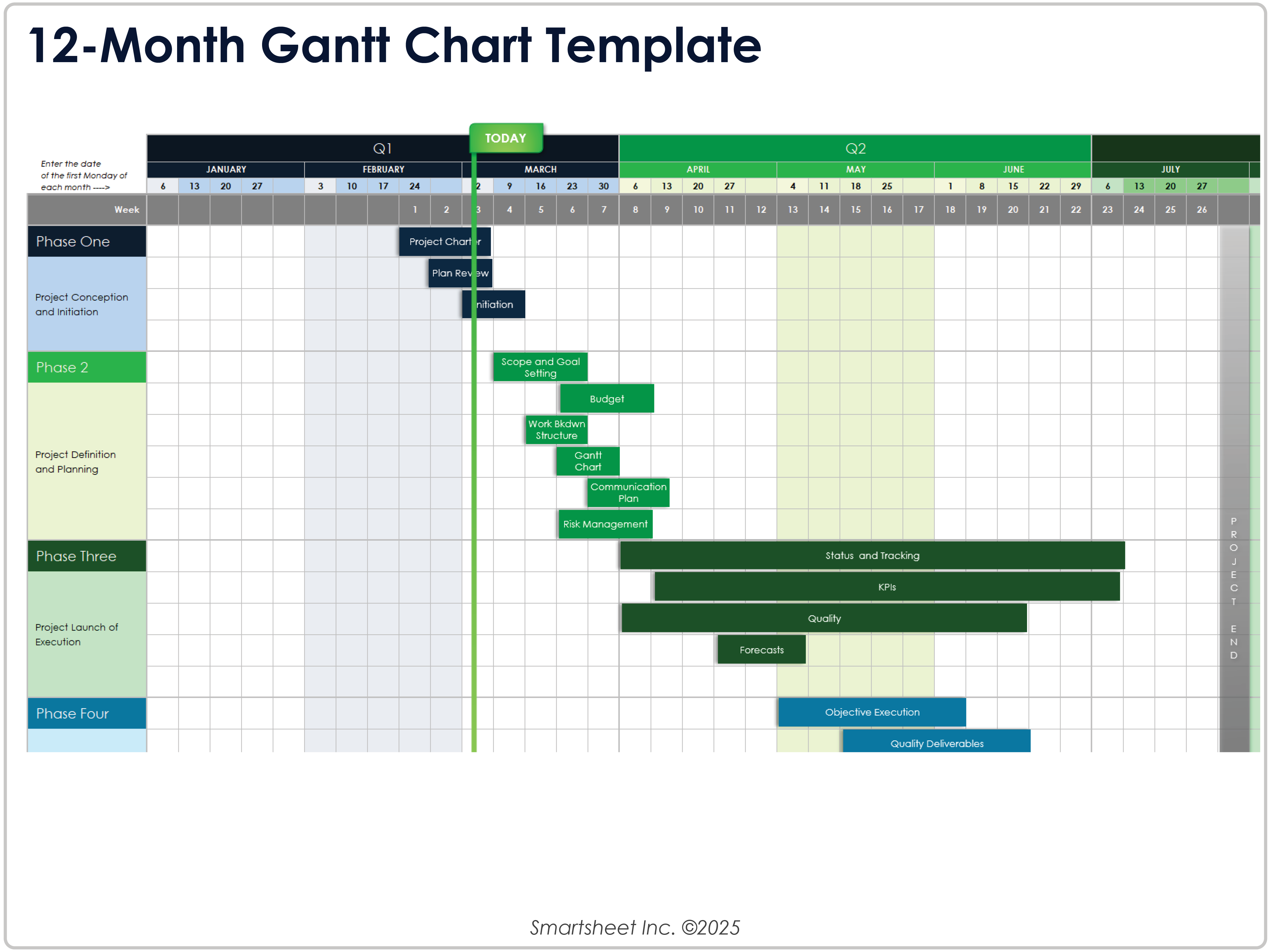 Plantilla de diagrama de Gantt para proyectos de 12 meses