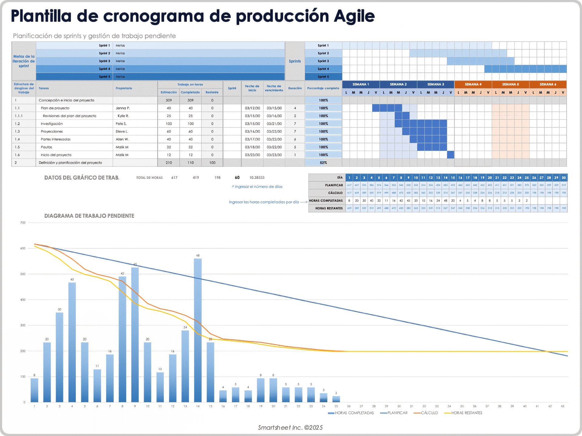 Plantilla de cronograma de producción Agile