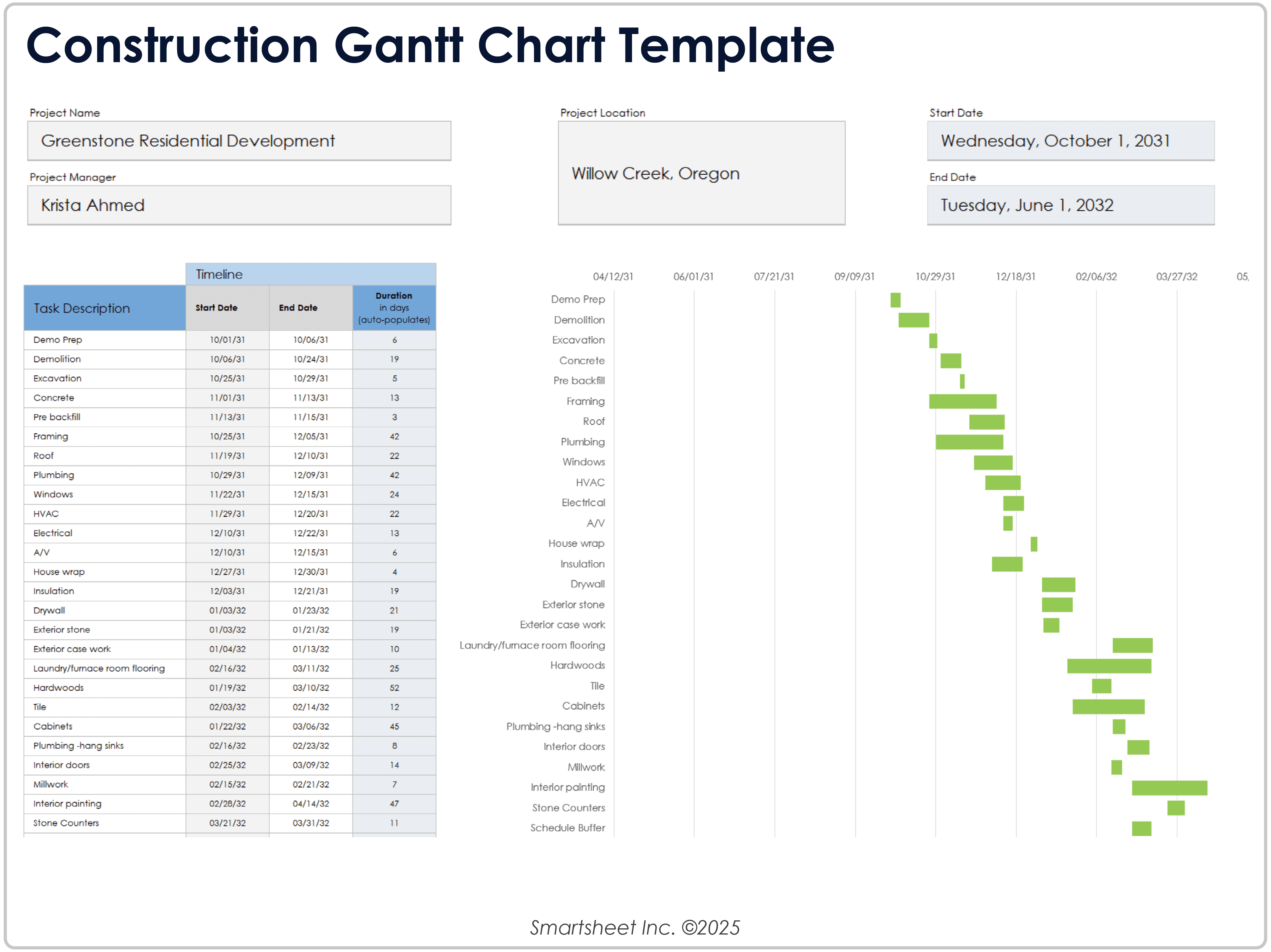 Ejemplo de plantilla de diagrama de Gantt de construcción