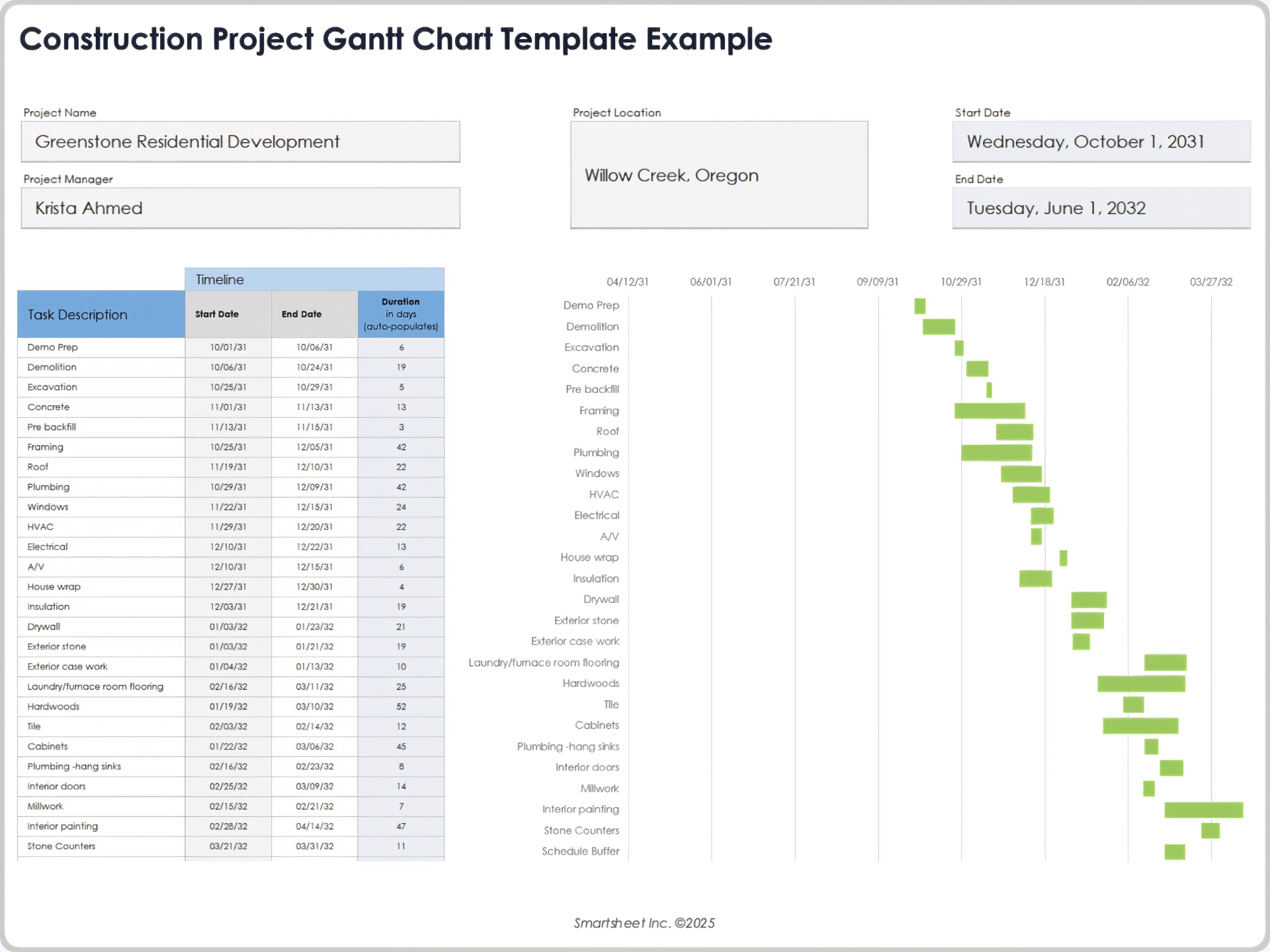 Construction Project Gantt Chart Template Example