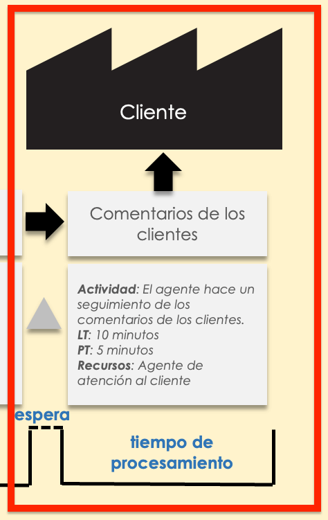 Plantilla básica de mapa de flujo de valor en Excel para cliente