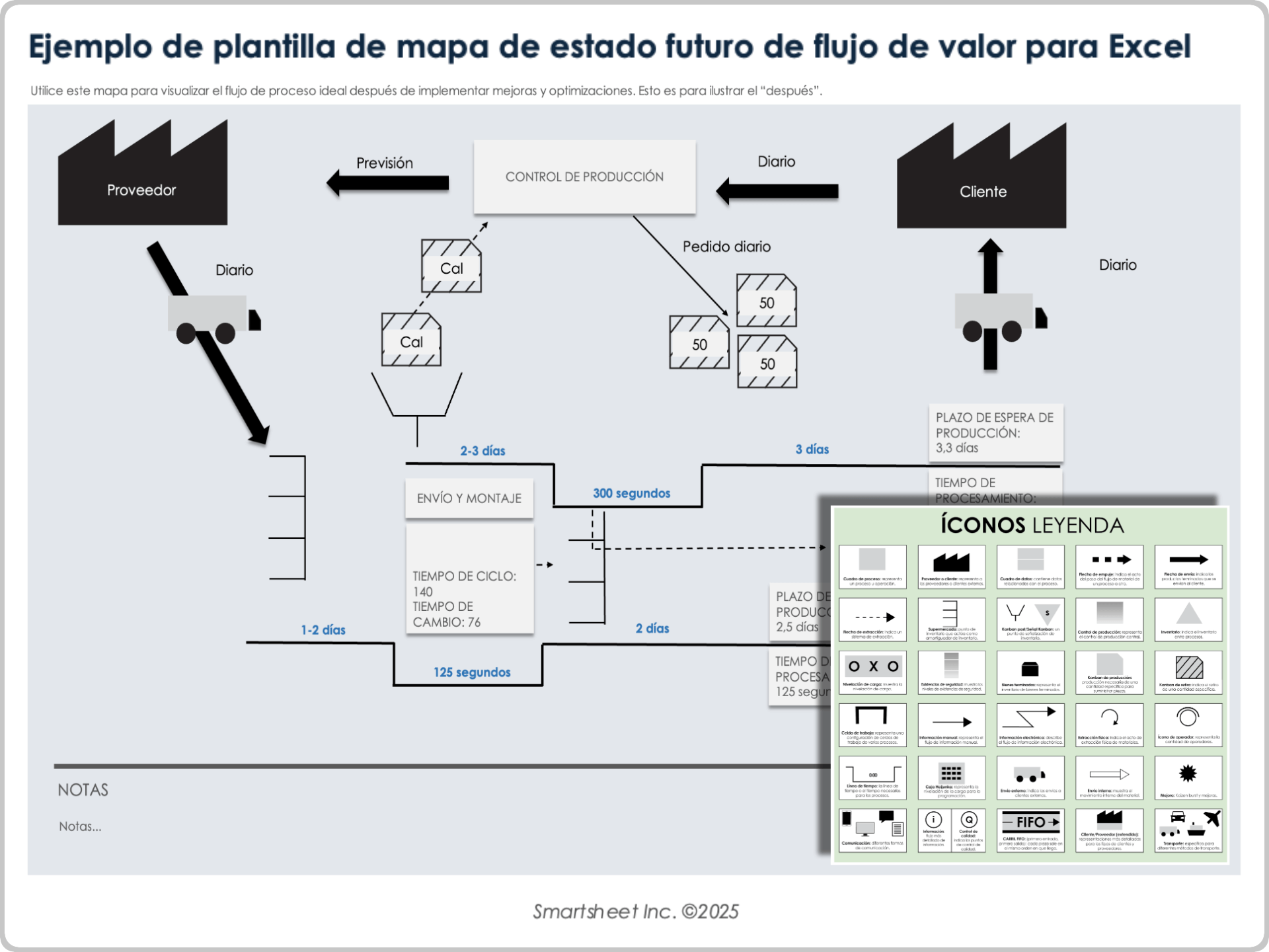 Ejemplo de plantilla de mapa de estado futuro de flujo de valor para Excel