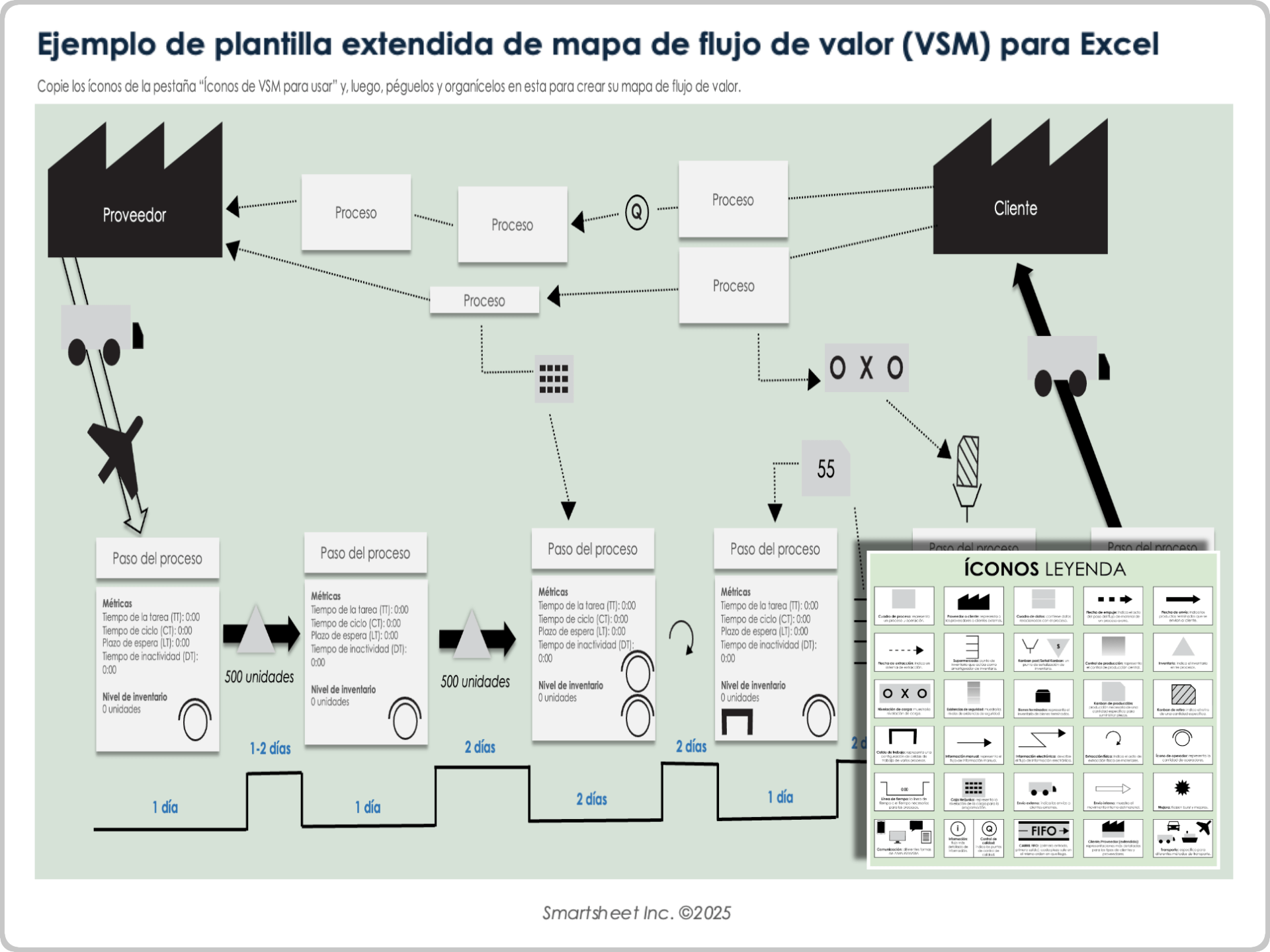 Ejemplo de plantilla extendida de mapa de flujo de valor para Excel