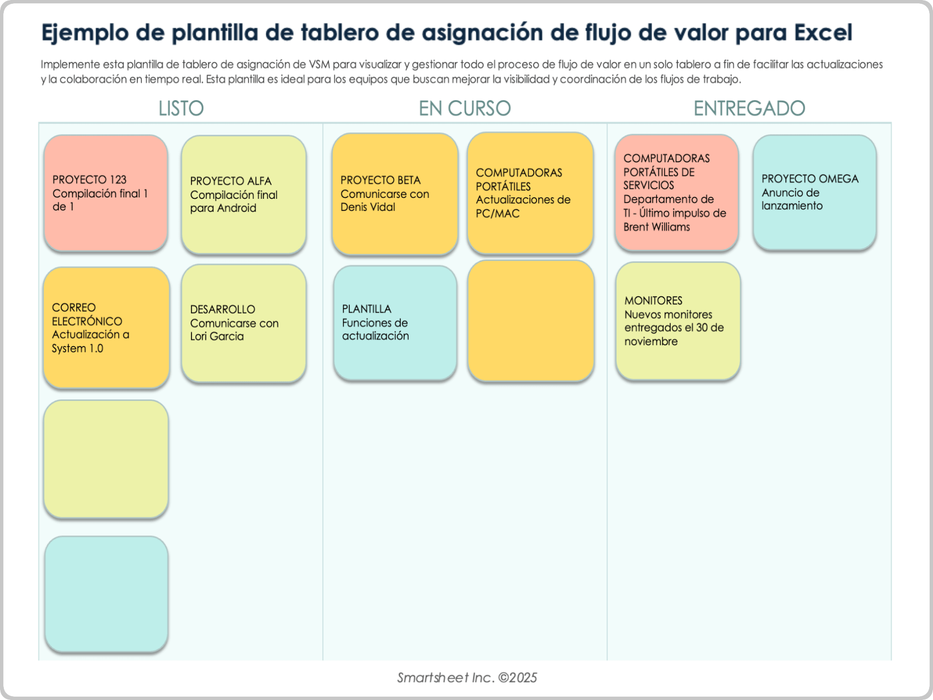 Ejemplo de plantilla de tablero de asignación de flujo de valor para Excel