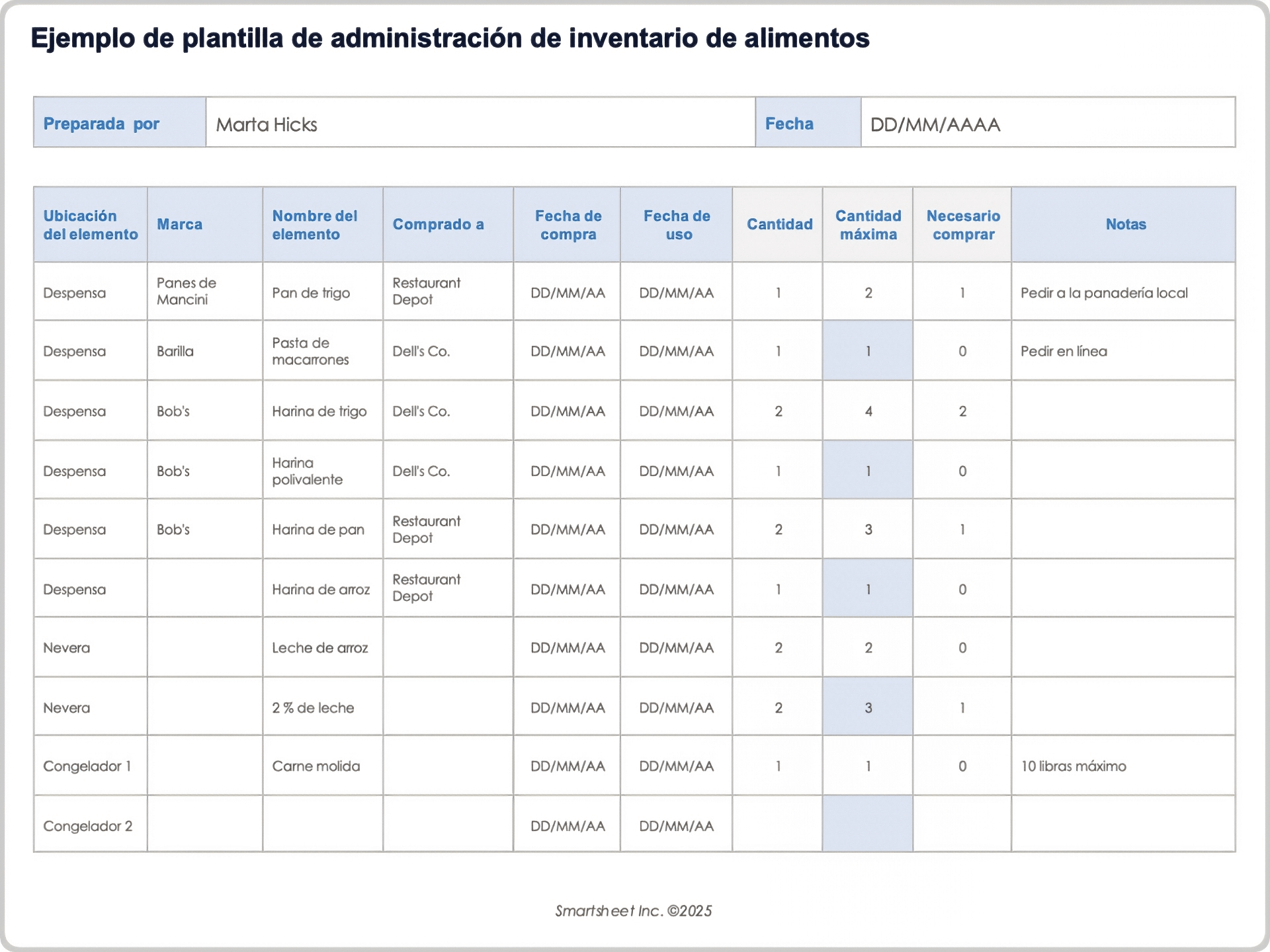Plantilla de administración de inventario de alimentos