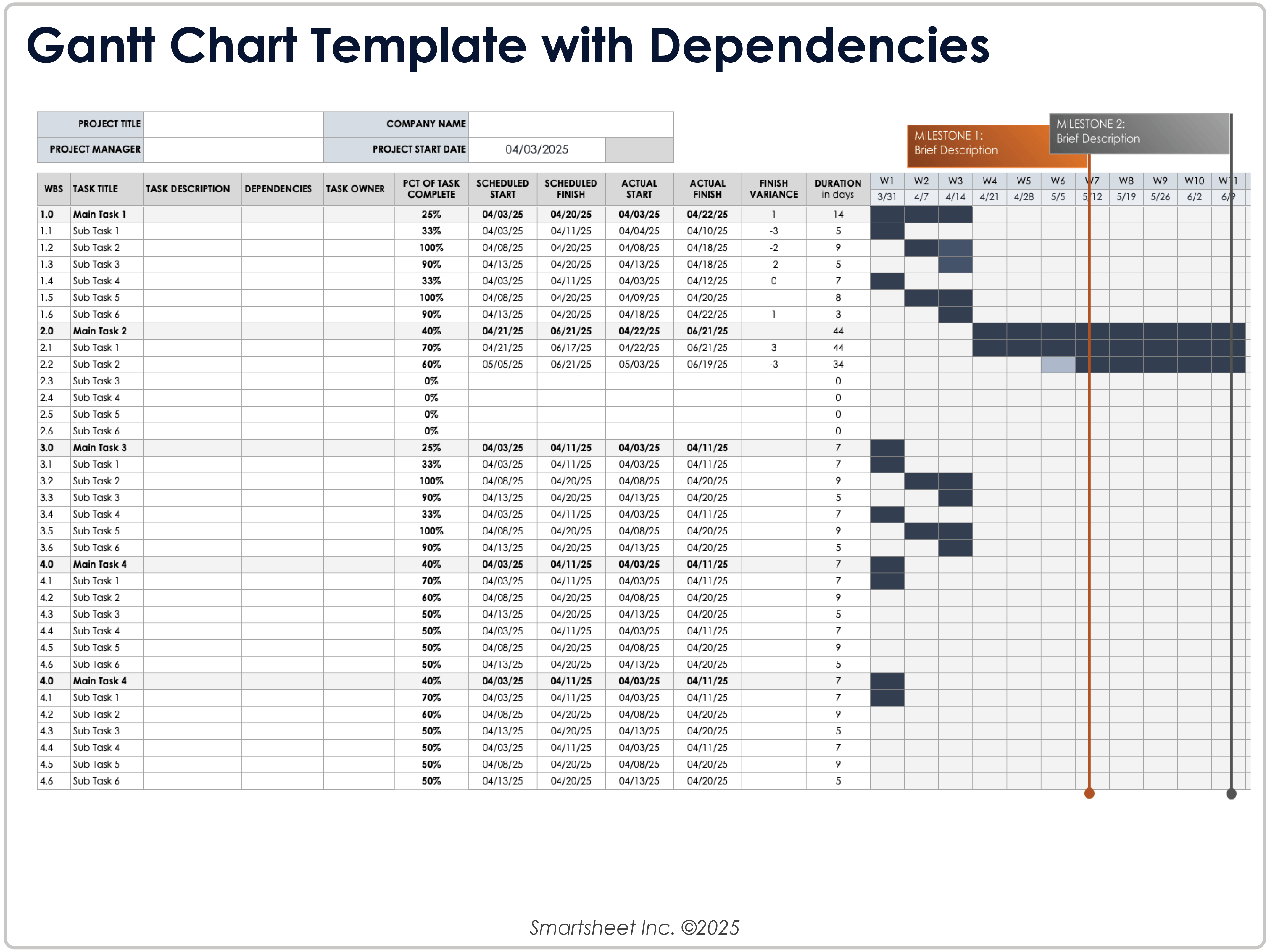 Plantilla de diagrama de Gantt con dependencias
