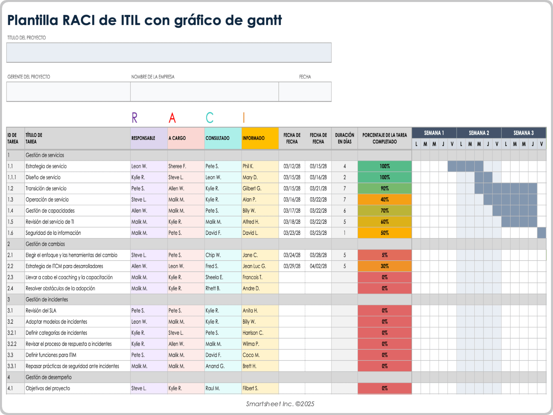 Plantilla RACI de ITIL con gráfico de Gantt