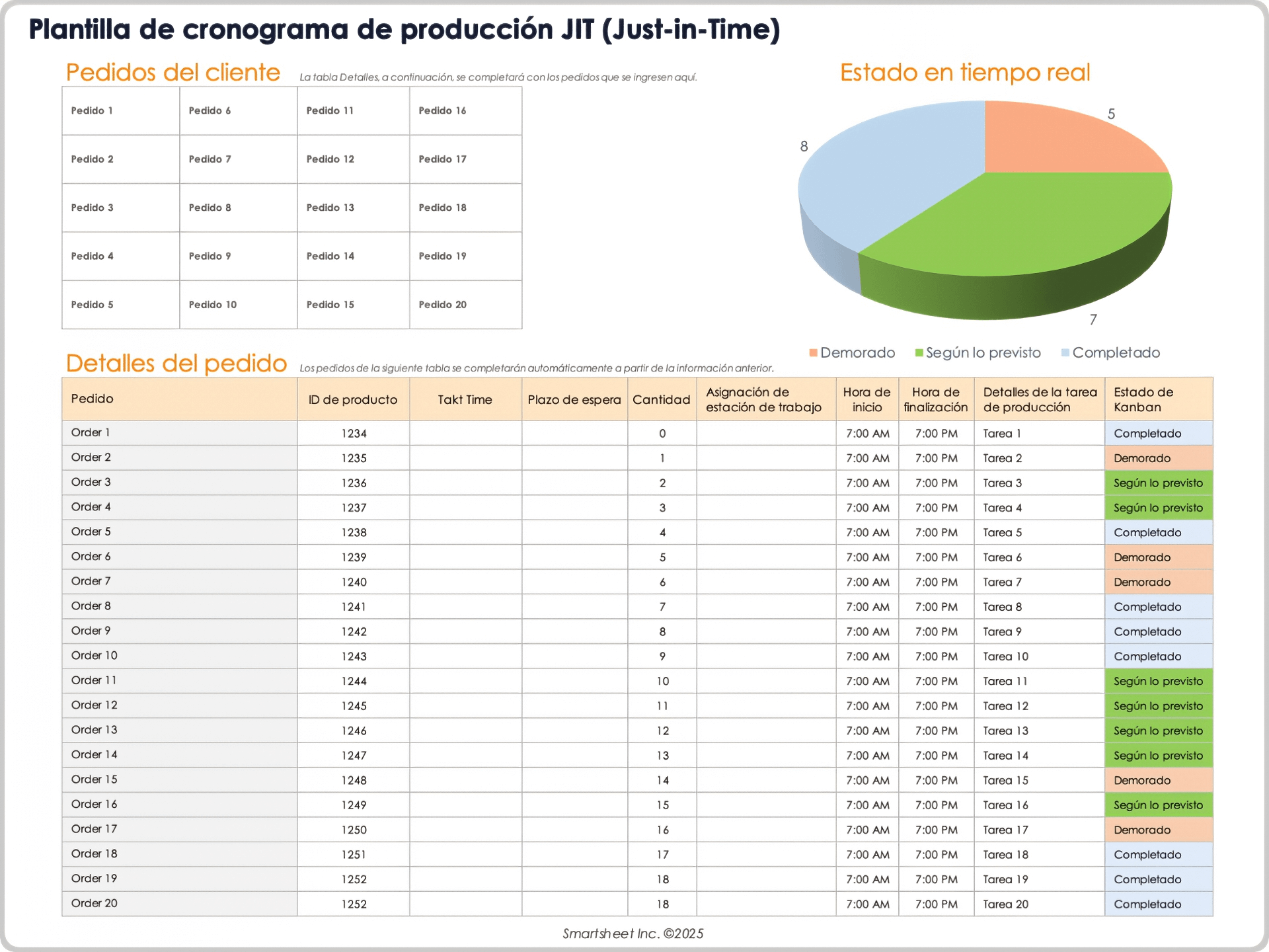Plantilla de cronograma de producción JIT (Just-in-Time)
