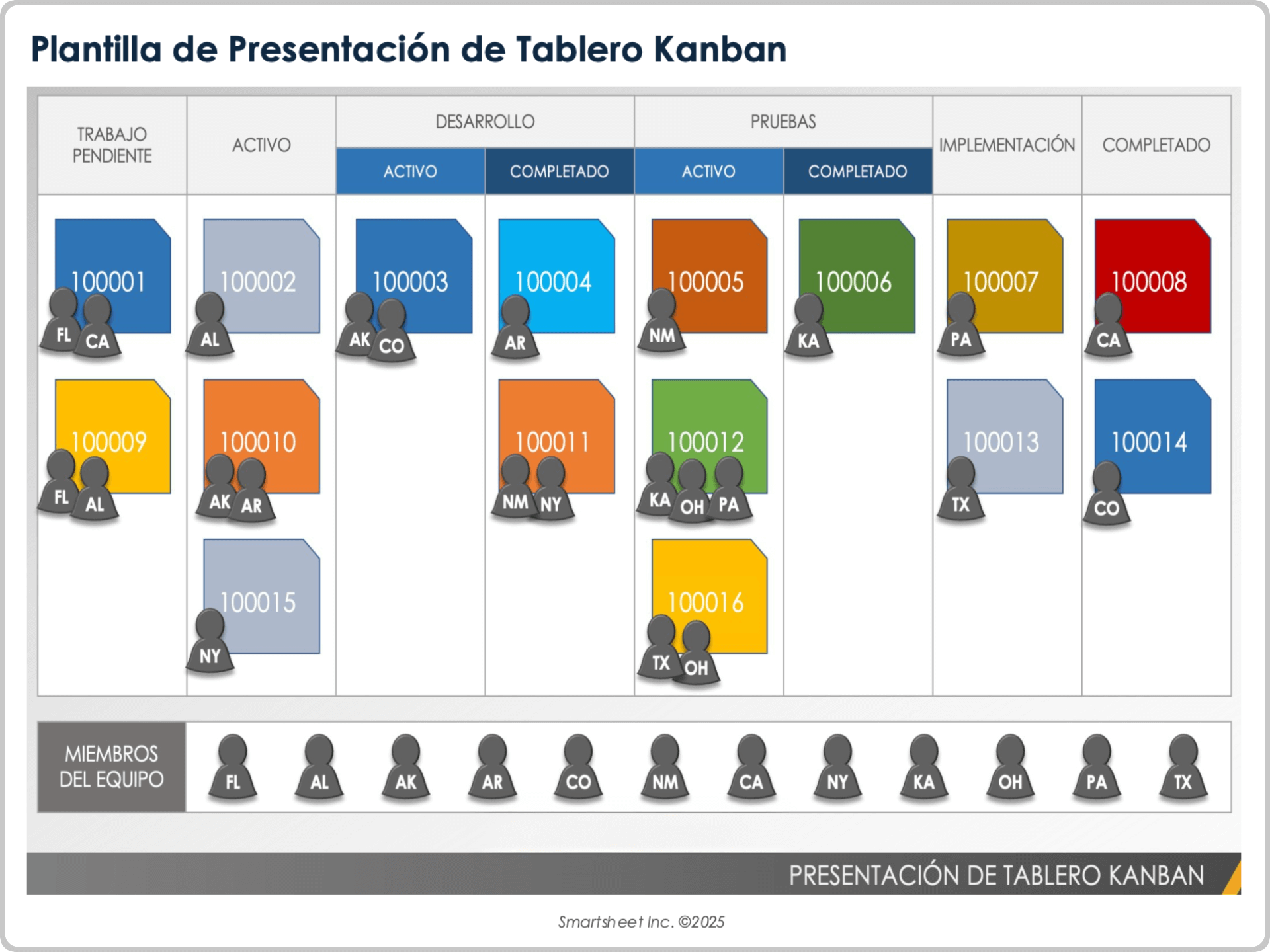 Plantilla de presentación de tablero Kanban