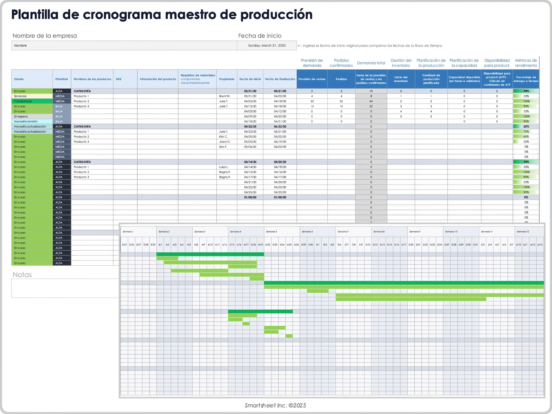 Plantilla de cronograma maestro de producción