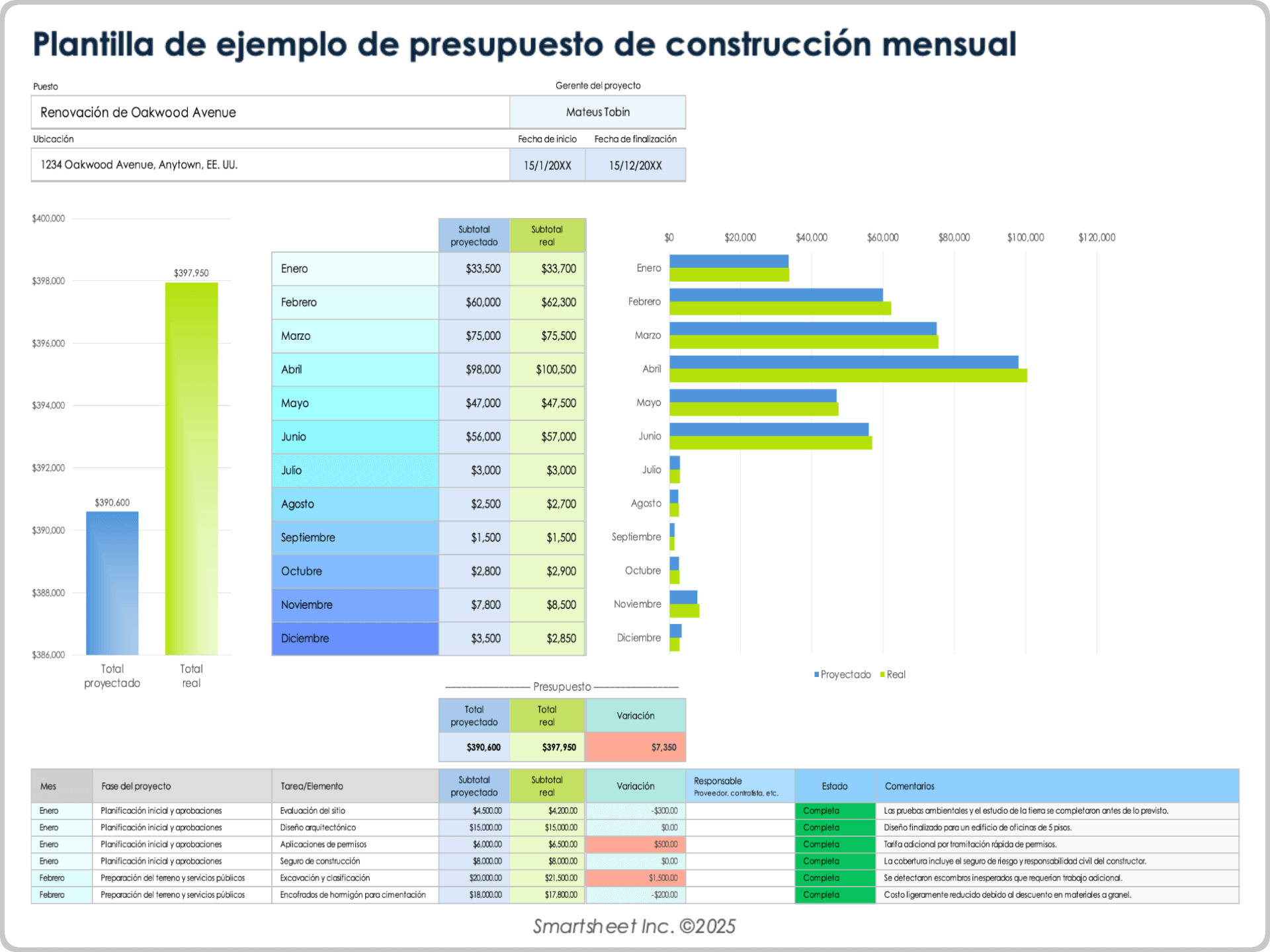 Ejemplo de plantilla mensual de presupuesto de construcción