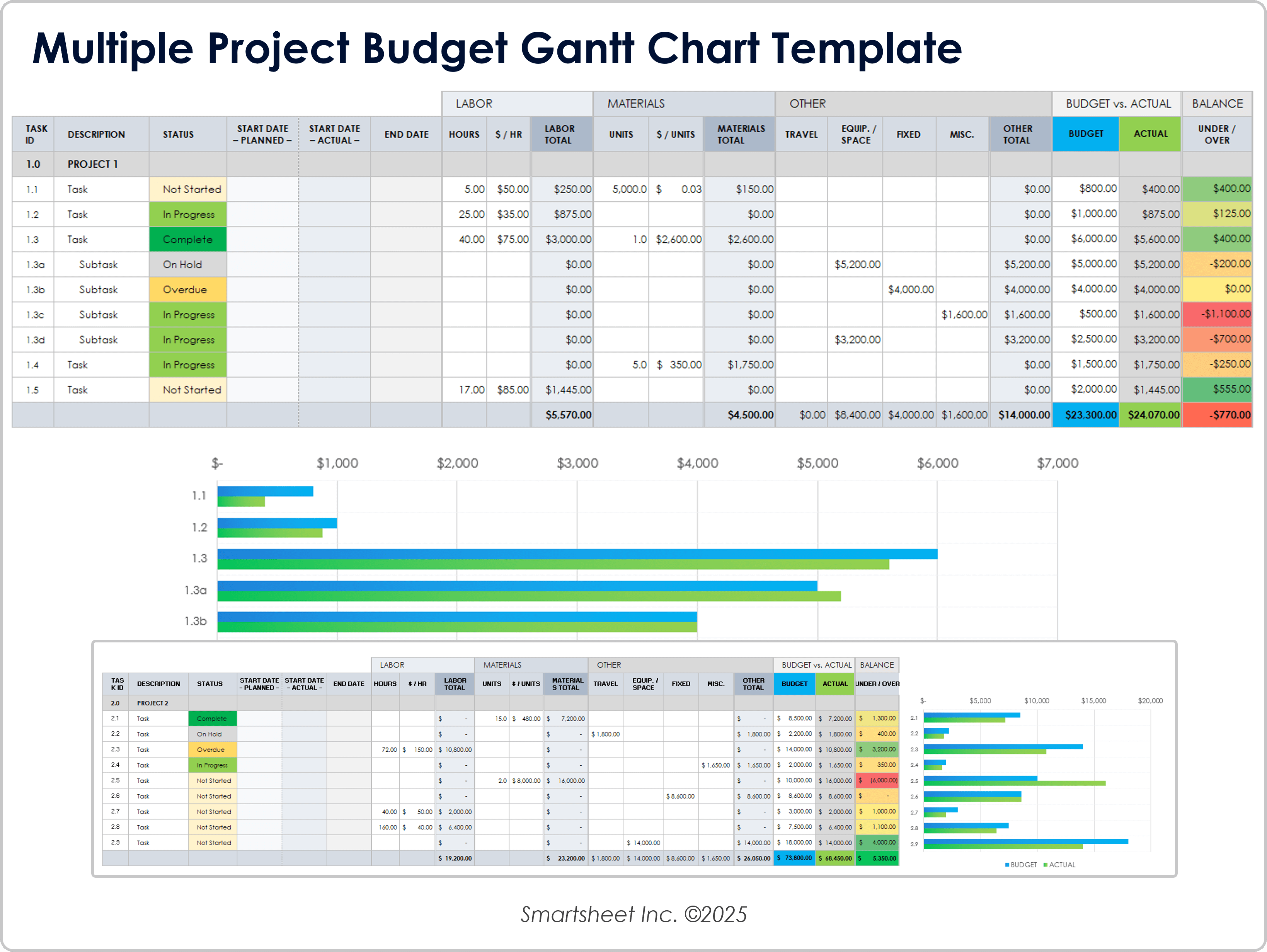 Plantilla de gráficos de Gantt de presupuesto de múltiples proyectos