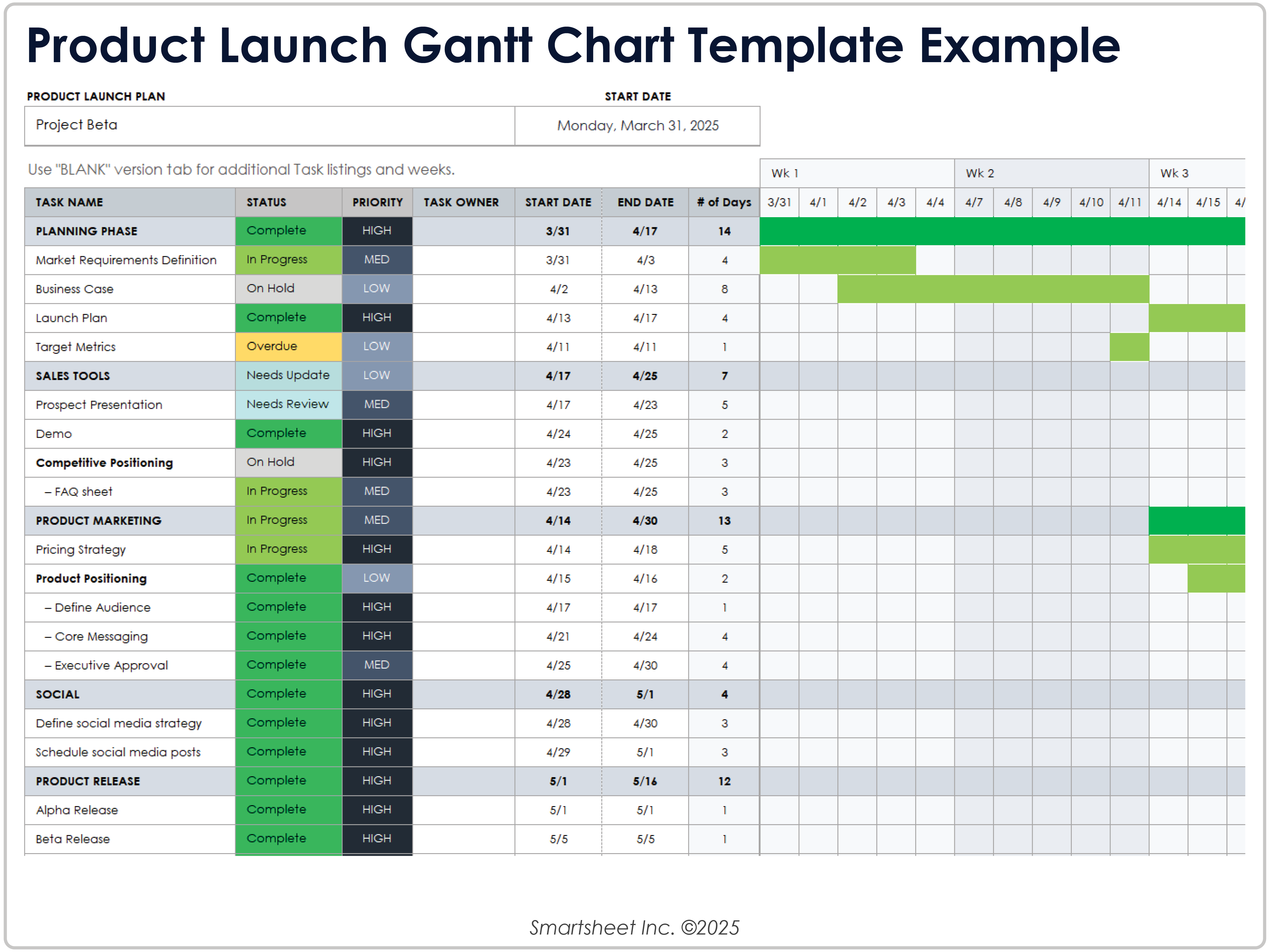Ejemplo de diagrama de Gantt para lanzamiento de producto