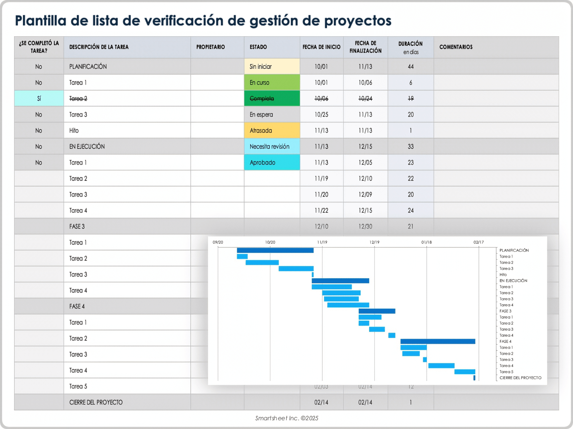 Plantilla de lista de verificación de gestión del proyecto