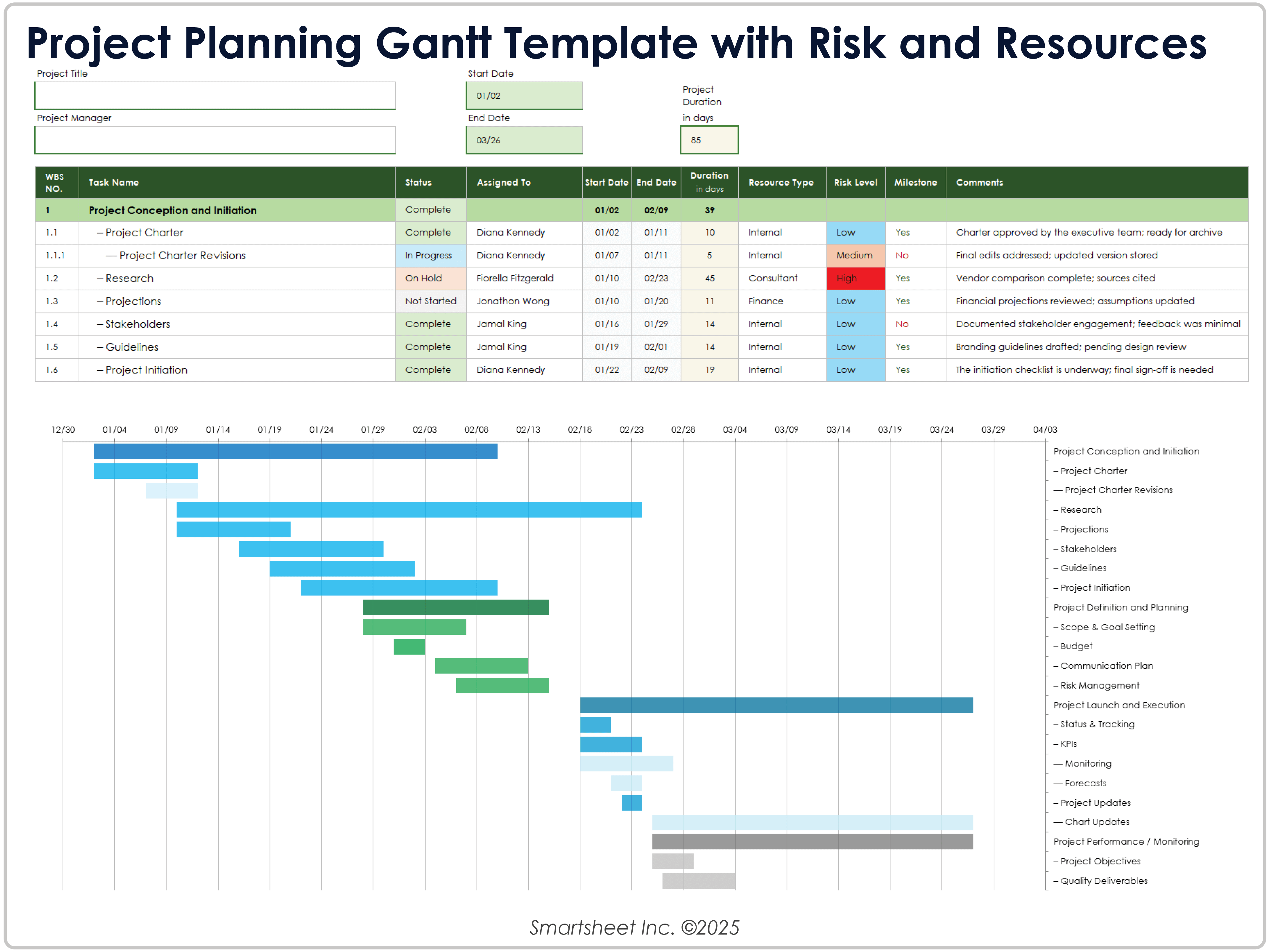 Plantilla de Planificación de Proyectos Gantt con Riesgos y Recursos