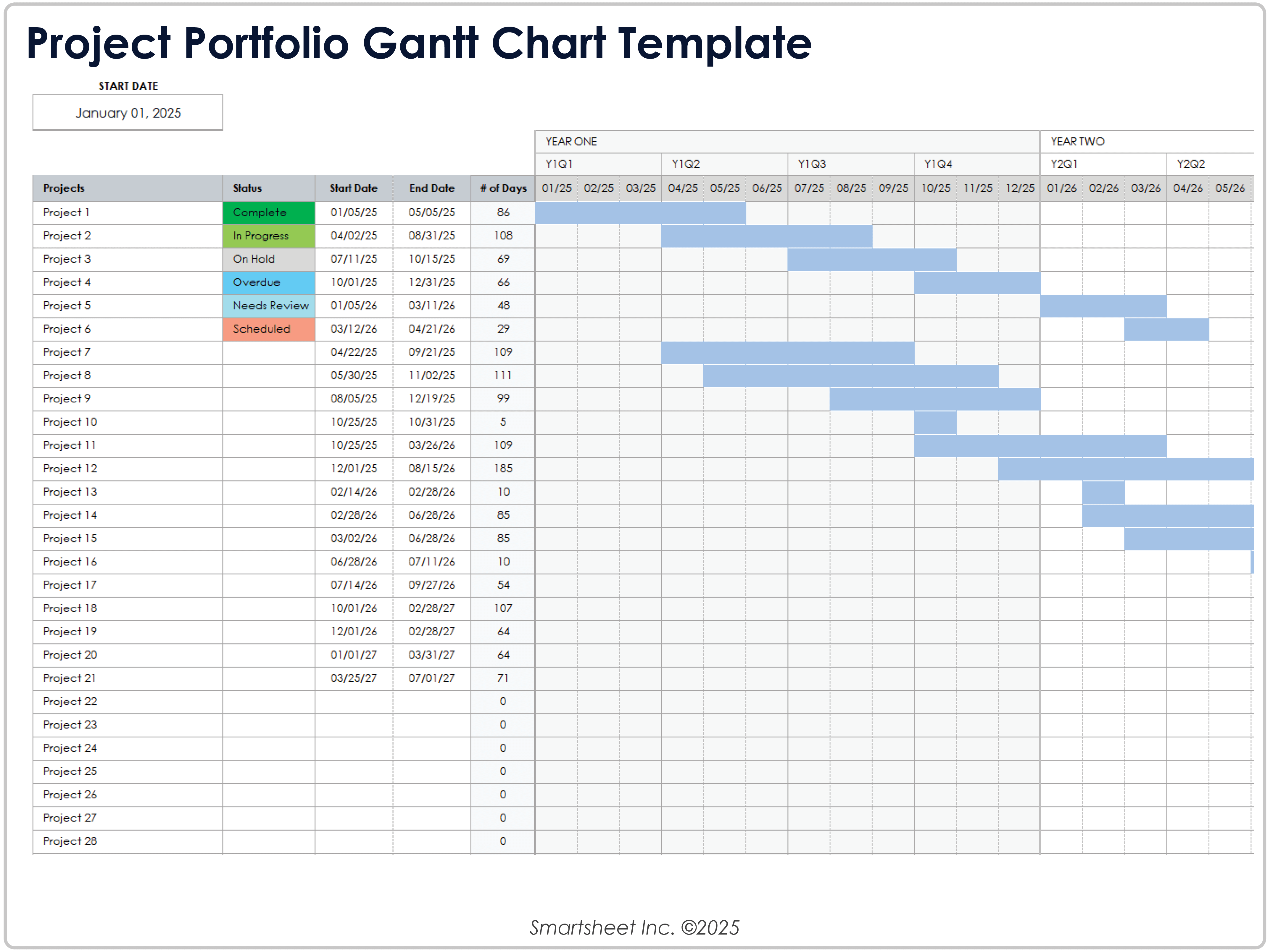 Plantilla de gráfico de Gantt para portafolio de proyectos