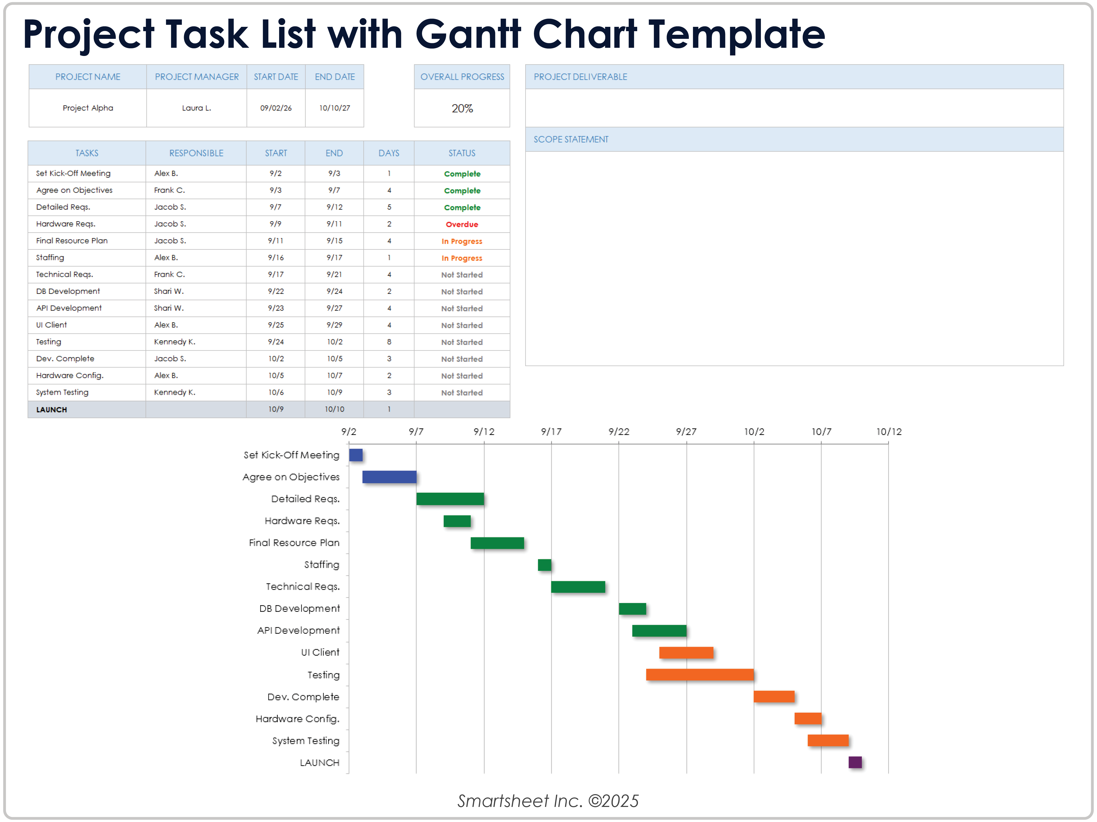 Plantilla de lista de tareas del proyecto con diagrama de Gantt