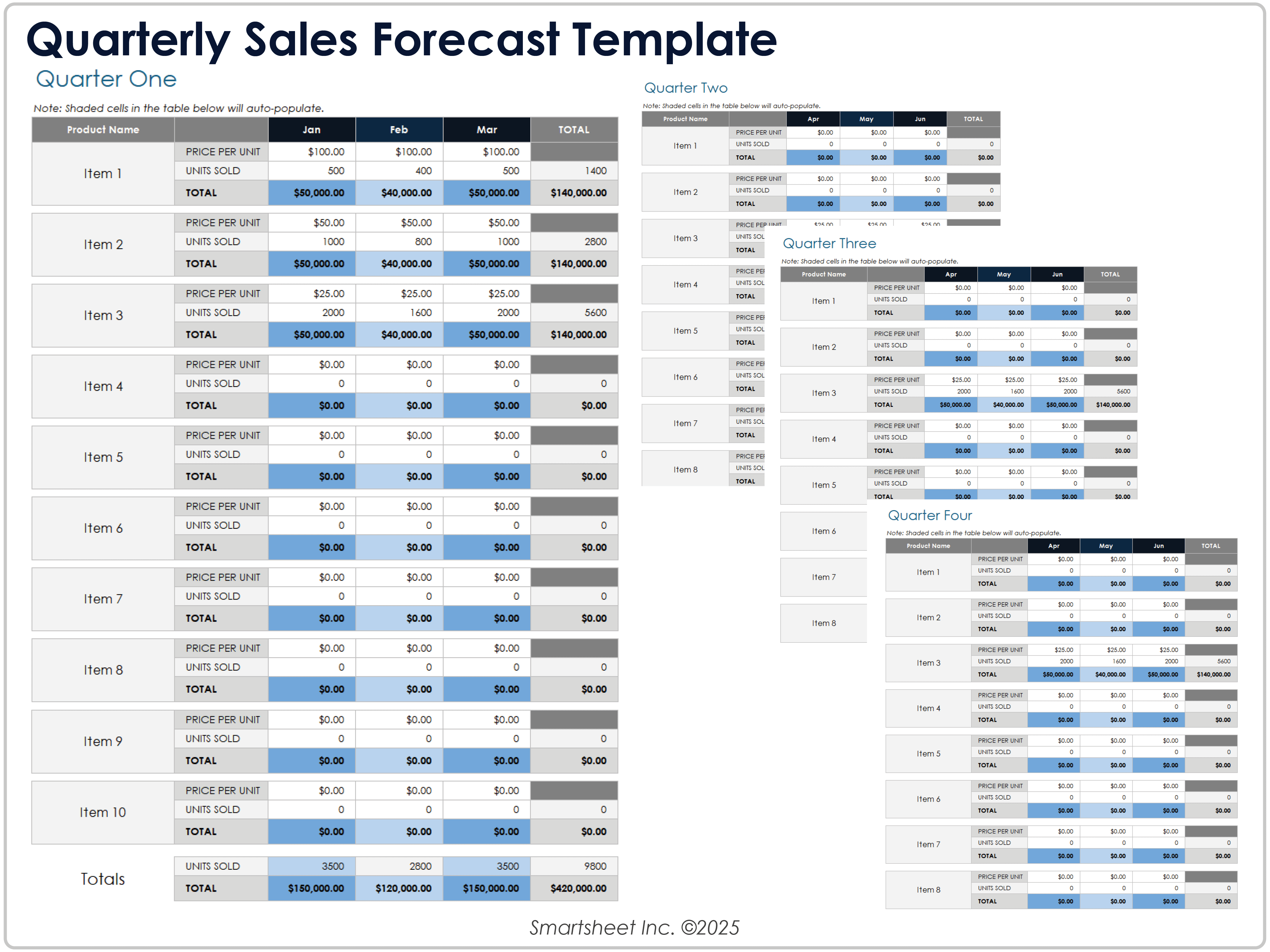 Plantilla de previsión de ventas trimestrales