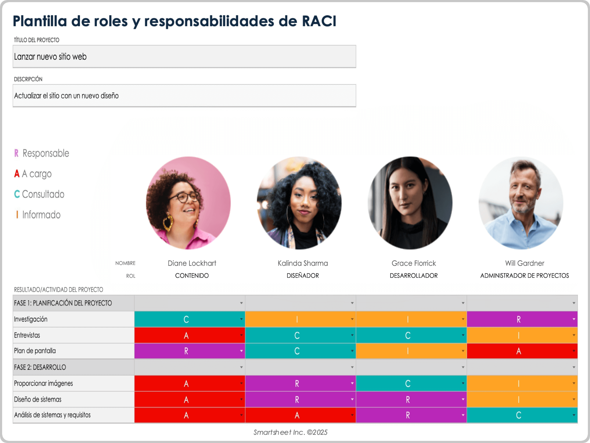 Plantilla de roles y responsabilidades RACI