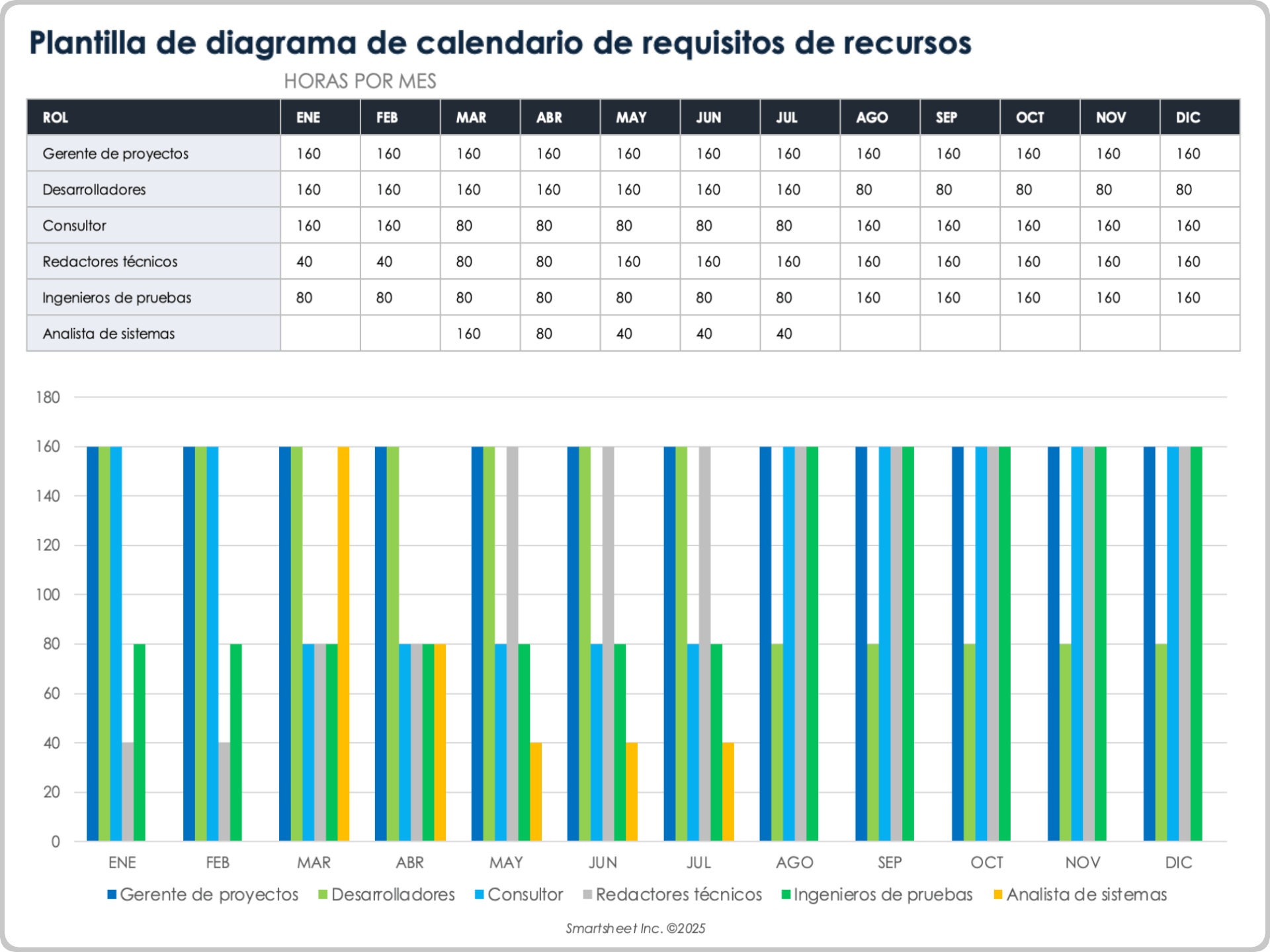 Plantilla de diagrama del calendario de requisitos de recursos