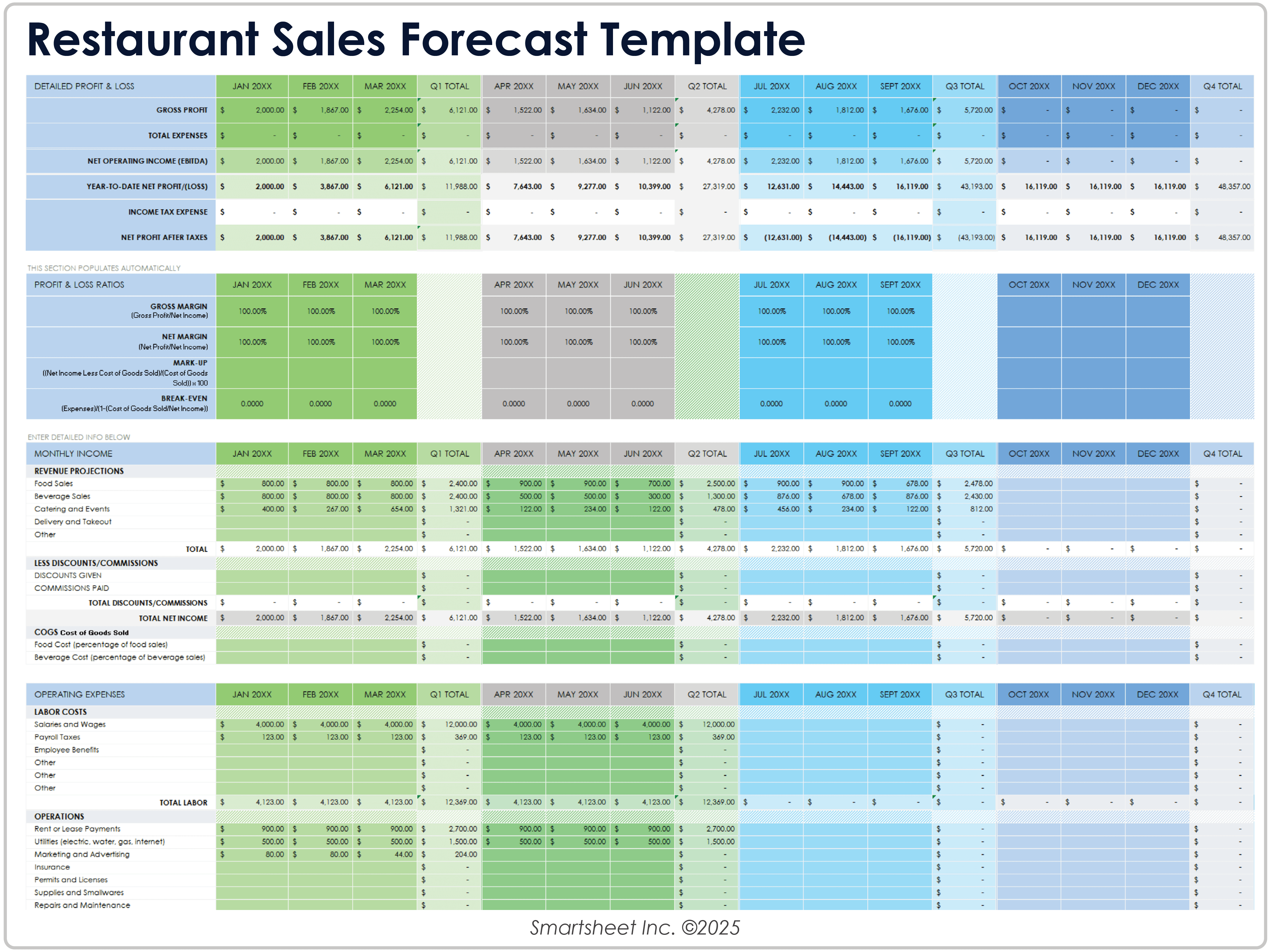 Plantilla de previsión de ventas de restaurante
