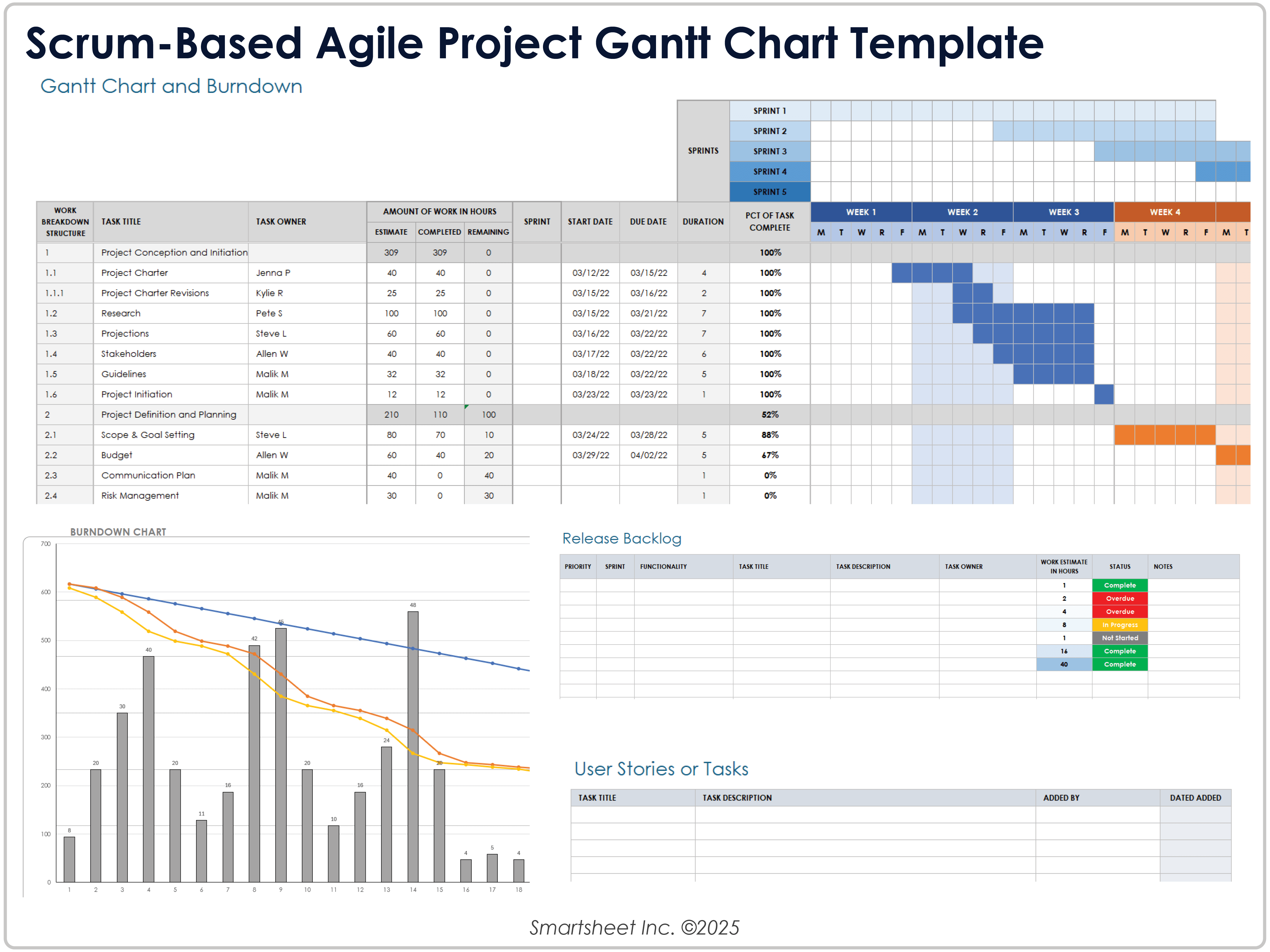 Plantilla de Diagrama de Gantt para Proyectos Ágiles Basados en Scrum