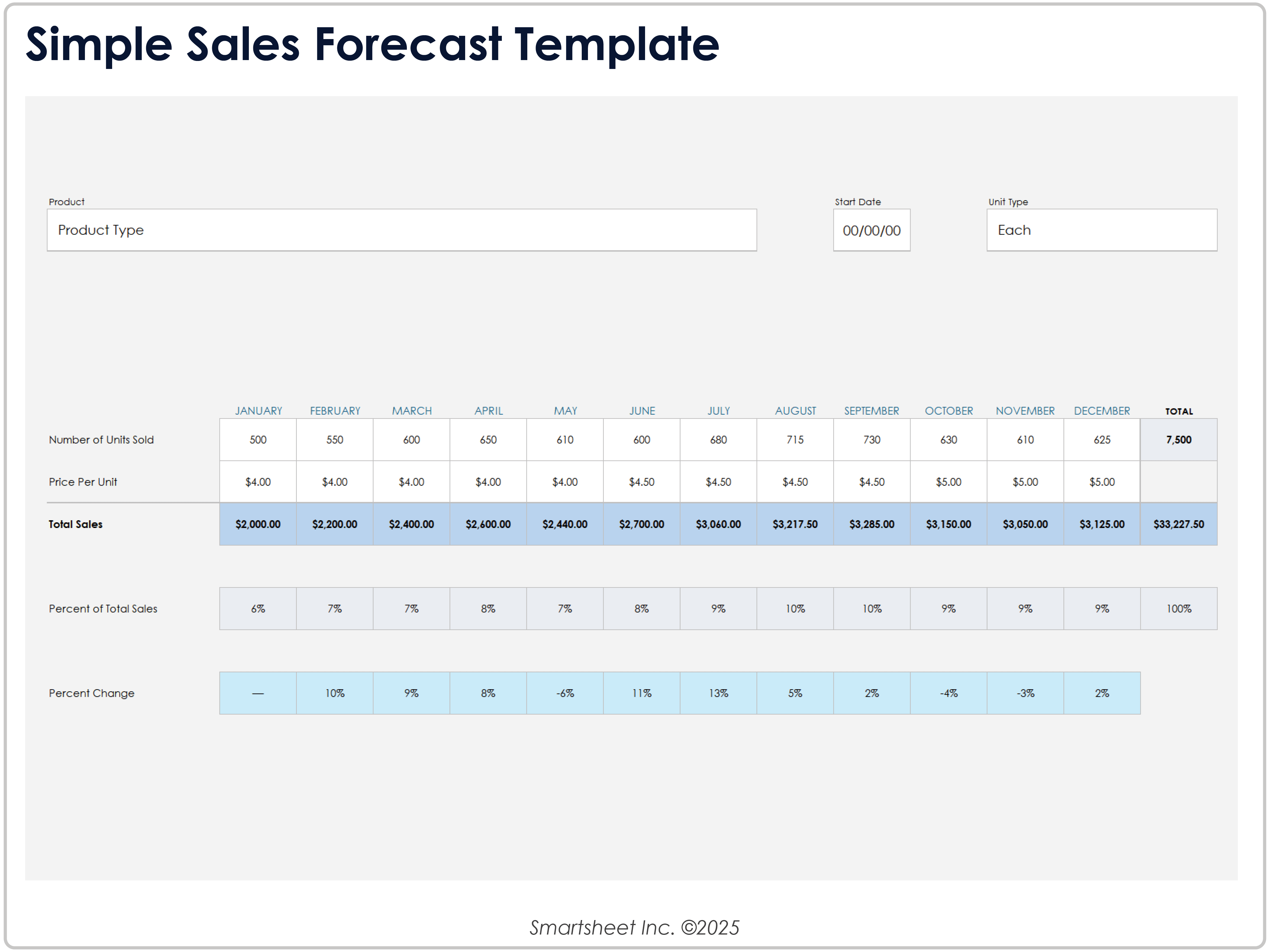 Plantilla de previsión de ventas simple