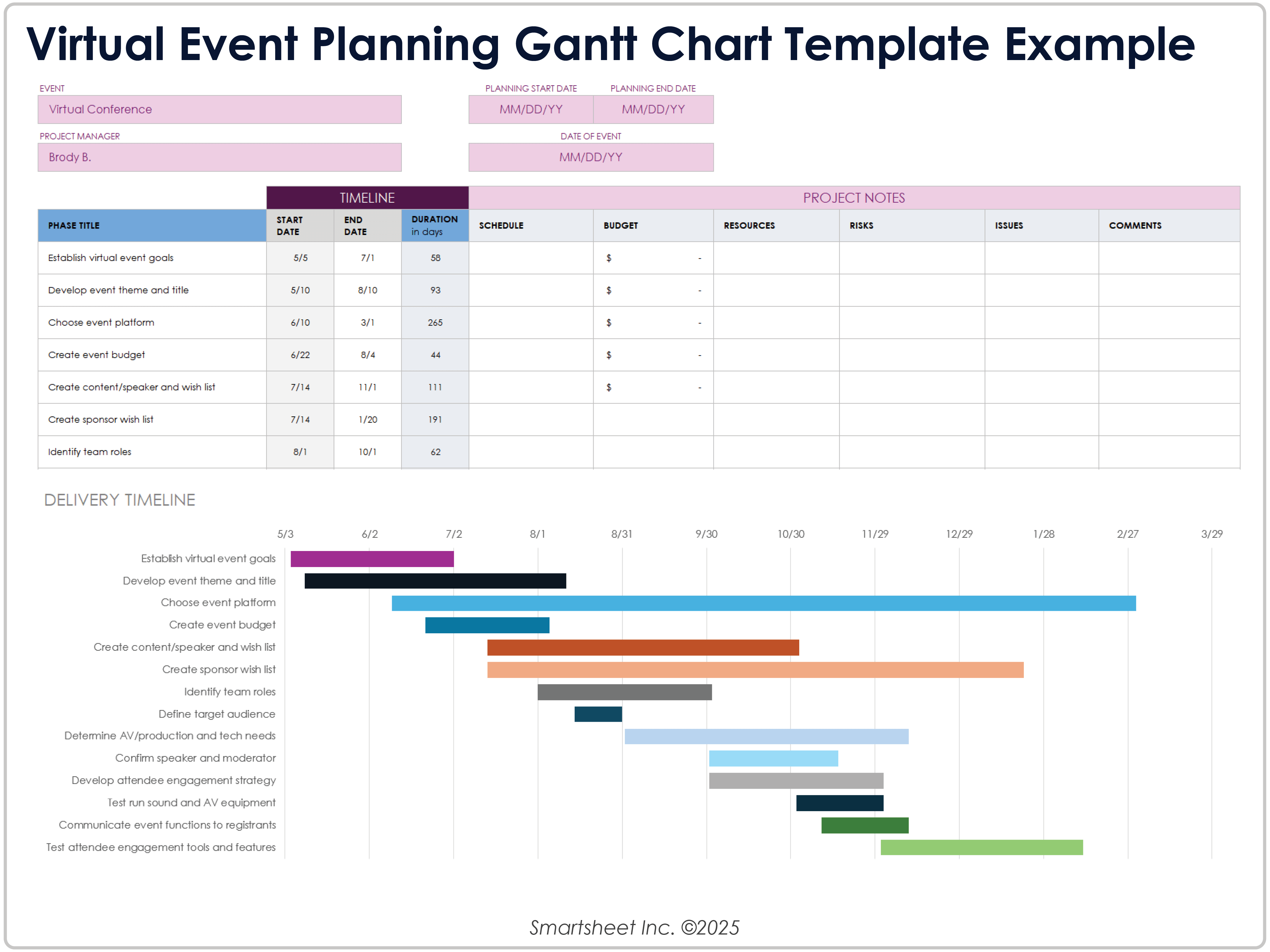 Ejemplo de diagrama de Gantt de planificación de un evento virtual