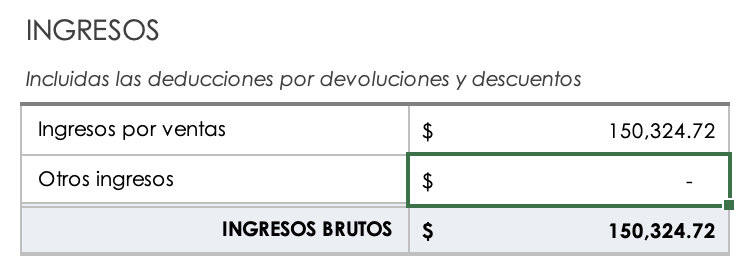 Cálculo de ingresos brutos