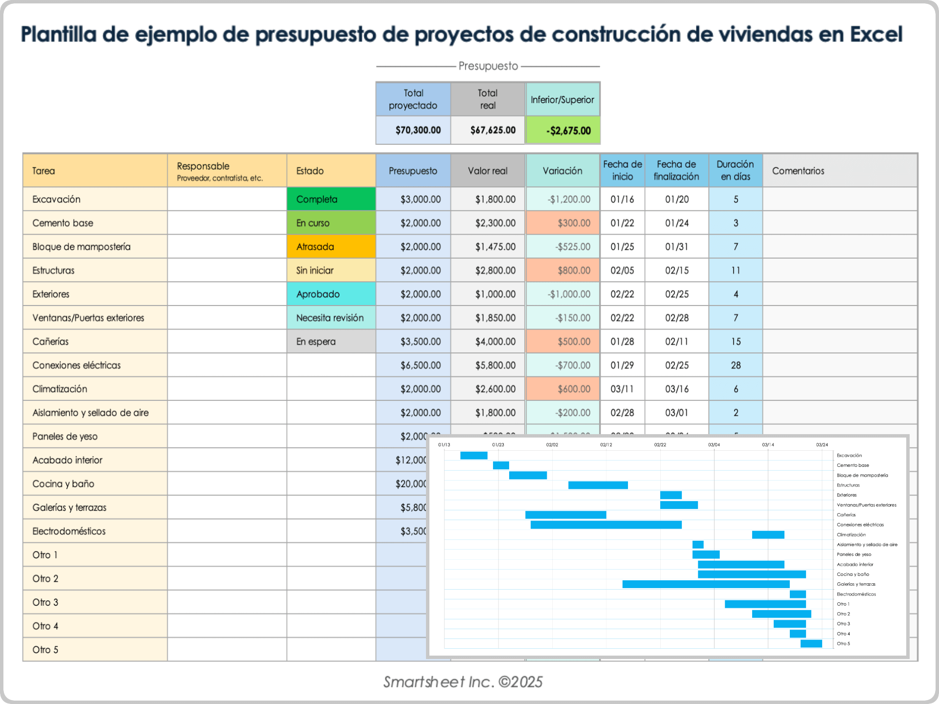Ejemplo de plantilla de presupuesto de proyecto de construcción de vivienda