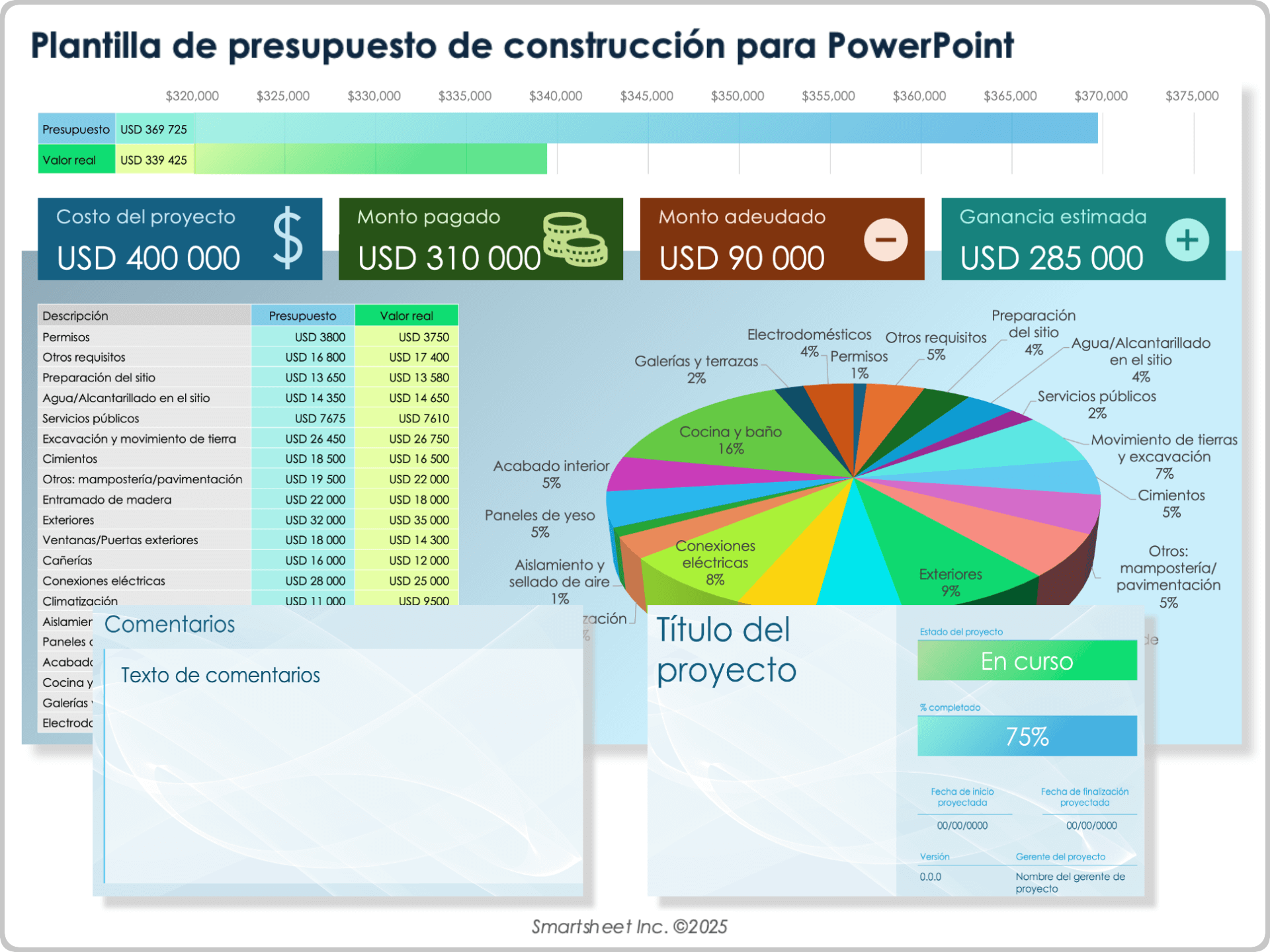 Plantilla de presupuesto de construcción para PowerPoint