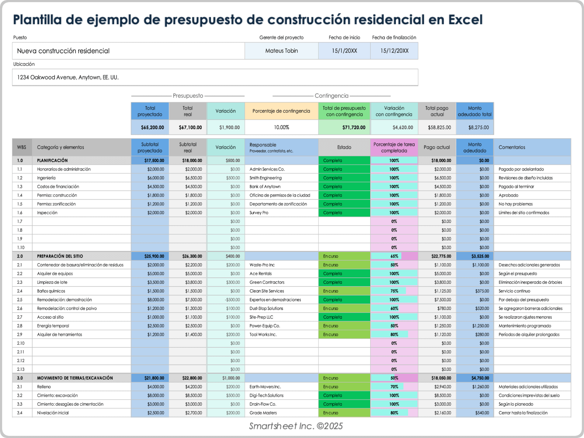 Ejemplo de plantilla de presupuesto de construcción residencial