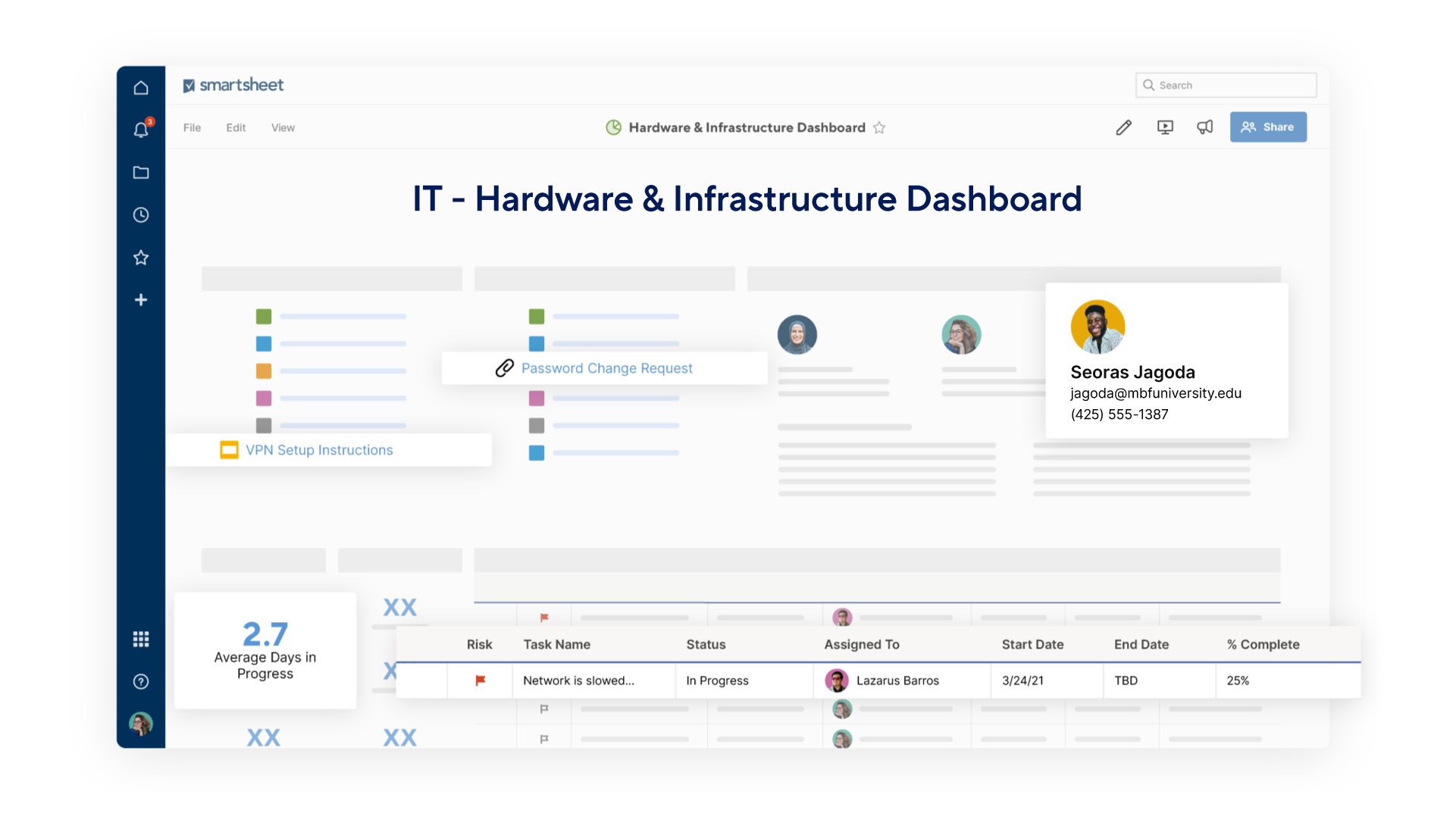 An IT and infrastructure dashboard in Smartsheet