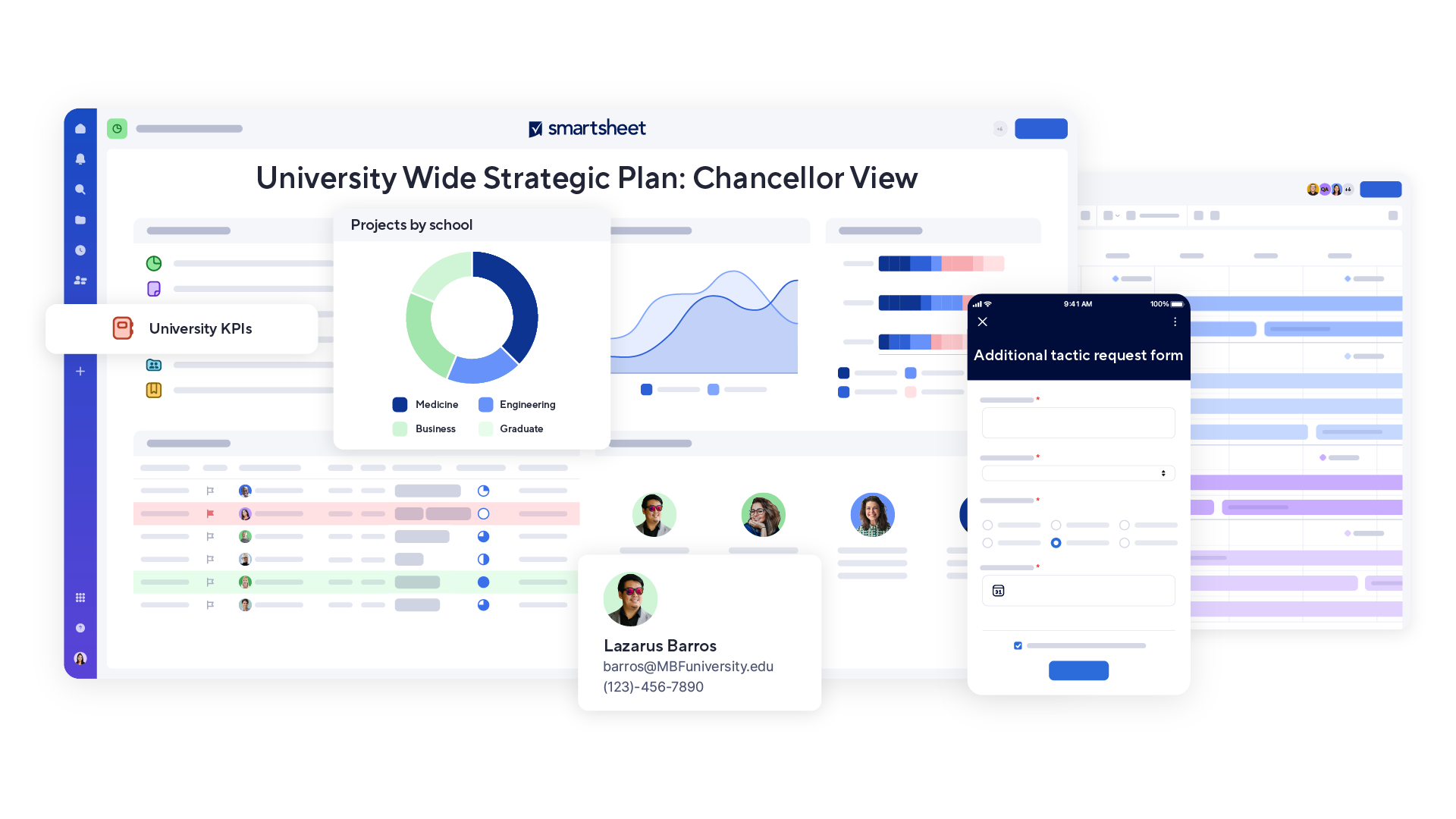 Image of university strategic plan dashboard