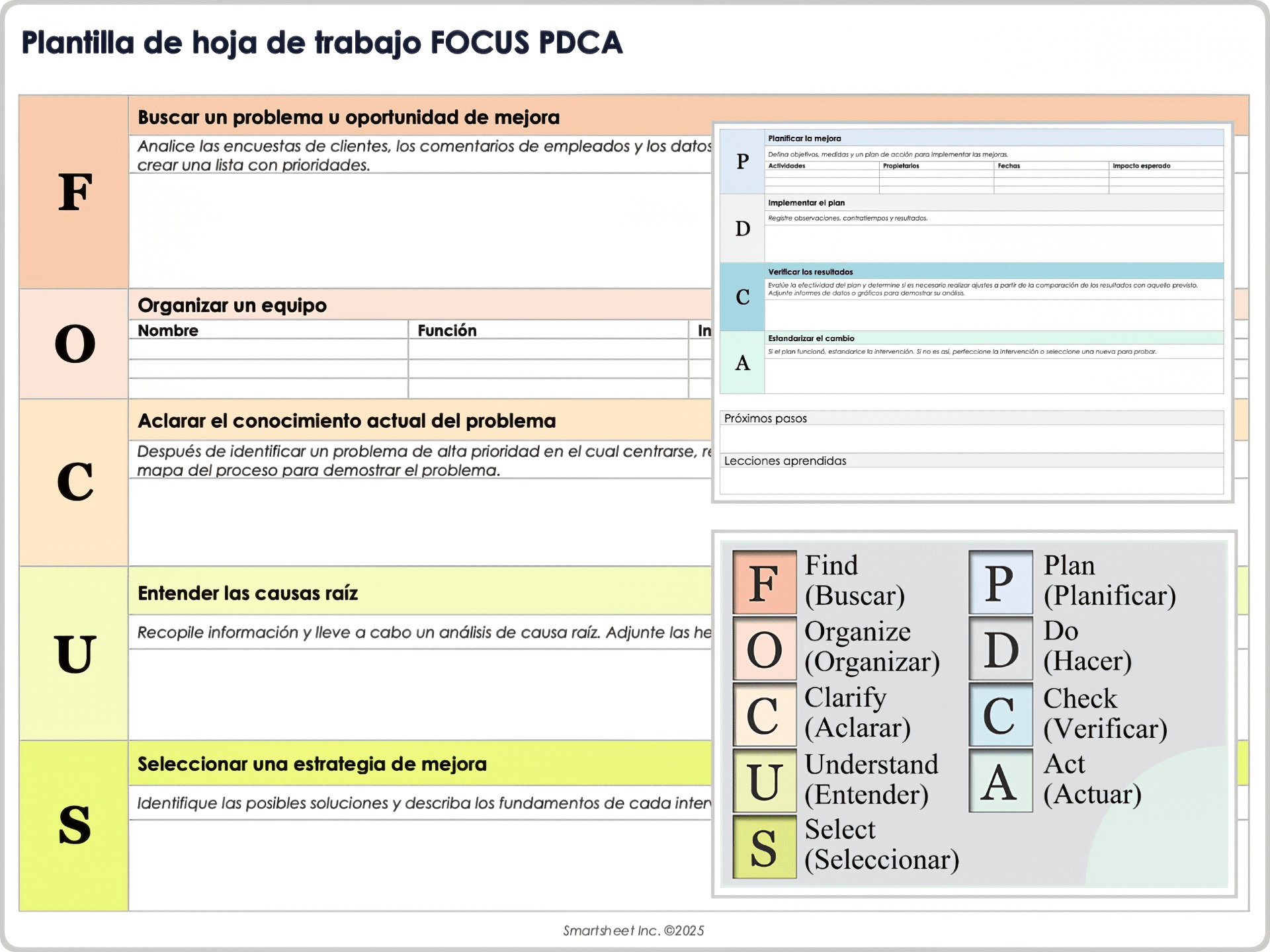 Plantilla de hoja de cálculo de FOCUS PDCA