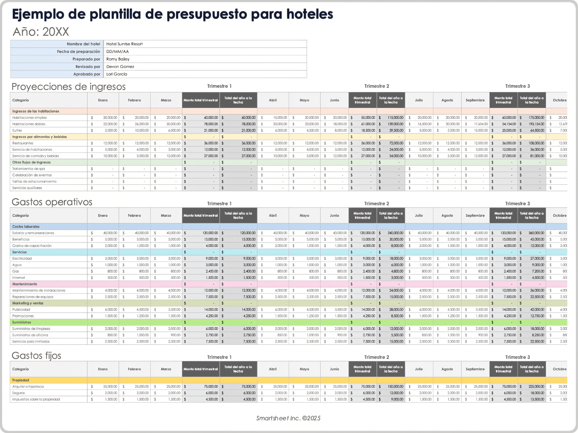Ejemplo de plantilla de presupuesto para hoteles