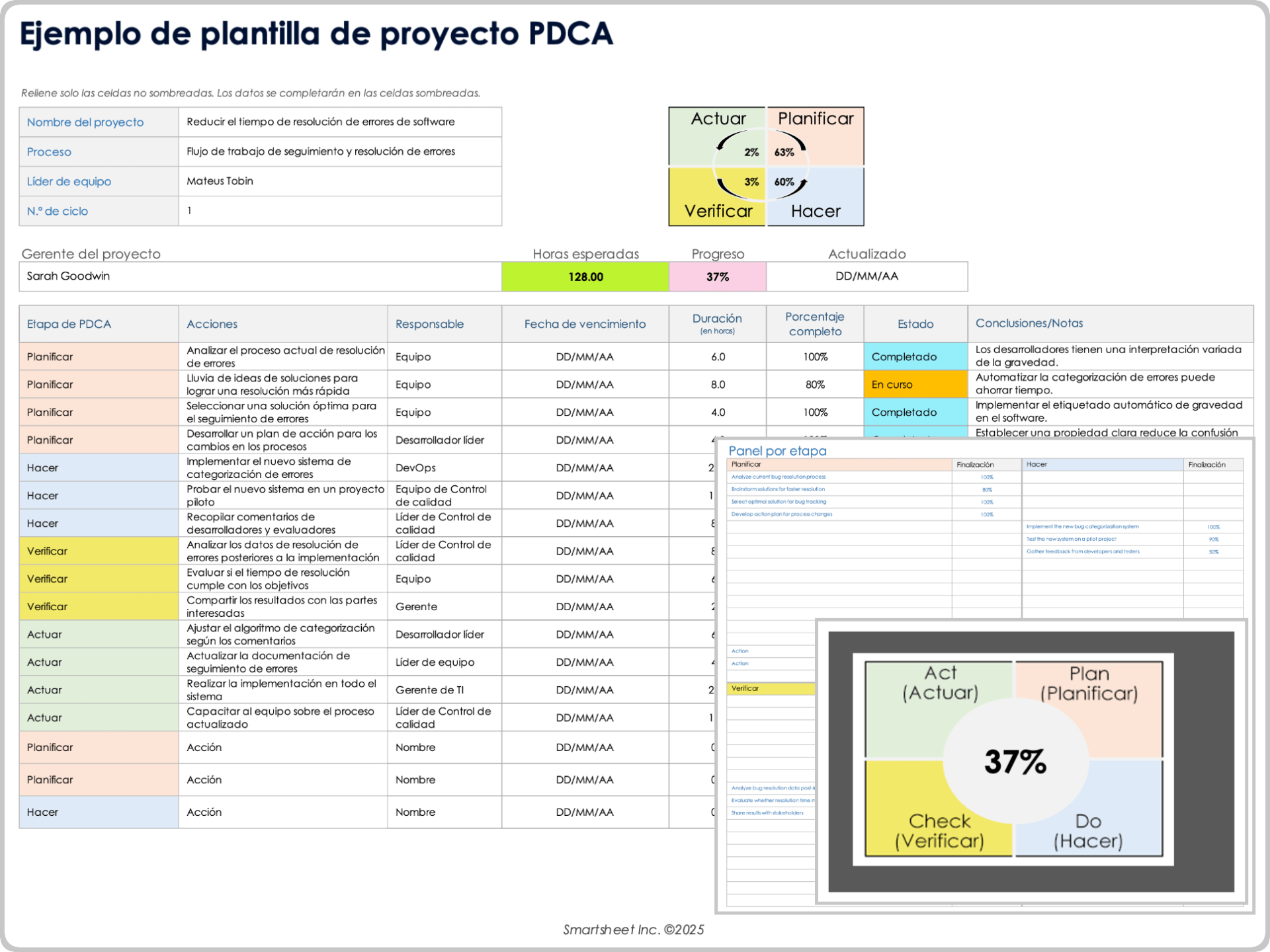 Ejemplo de plantilla de proyecto PDCA