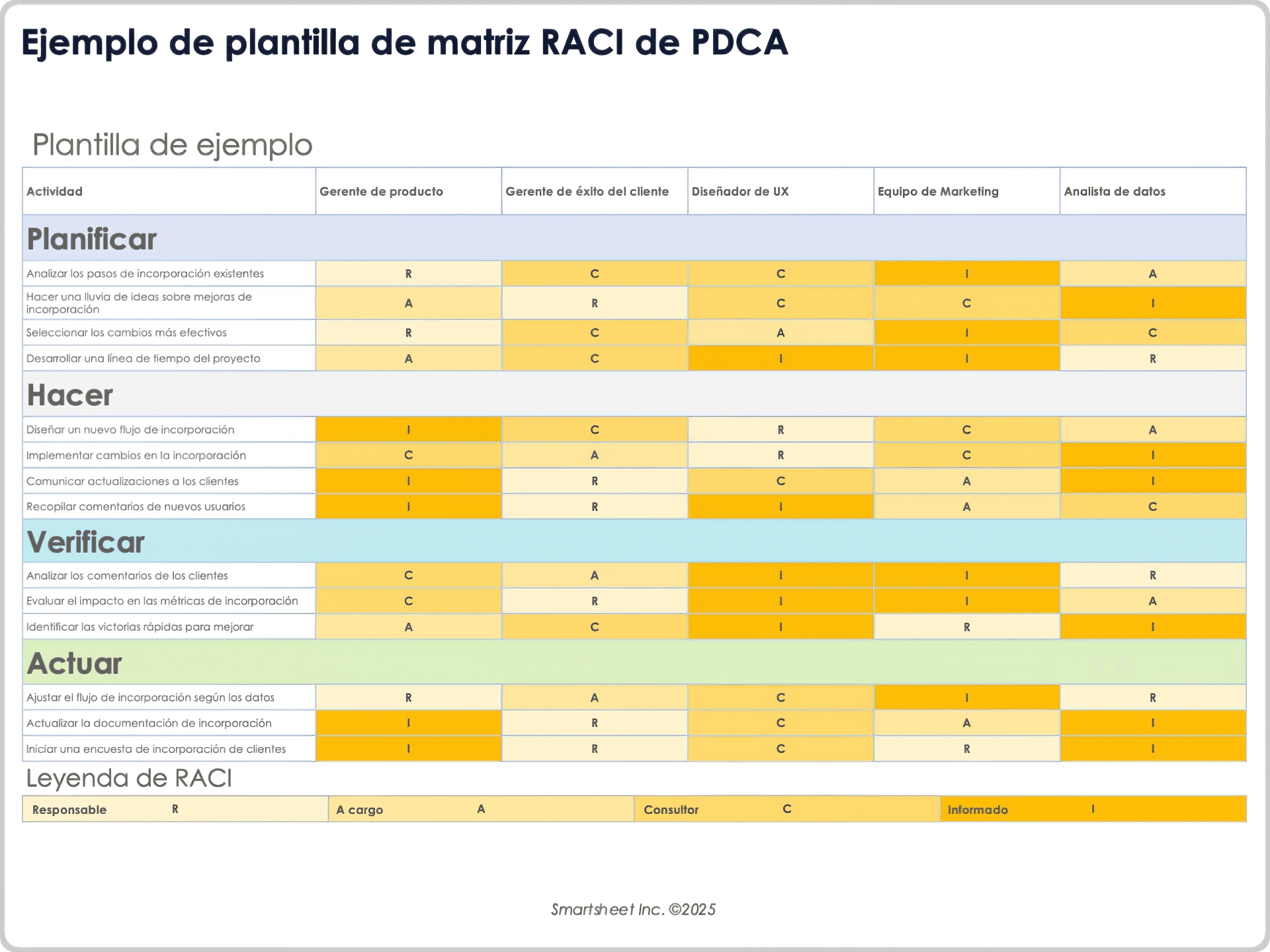 Plantilla de matriz RACI de PDCA