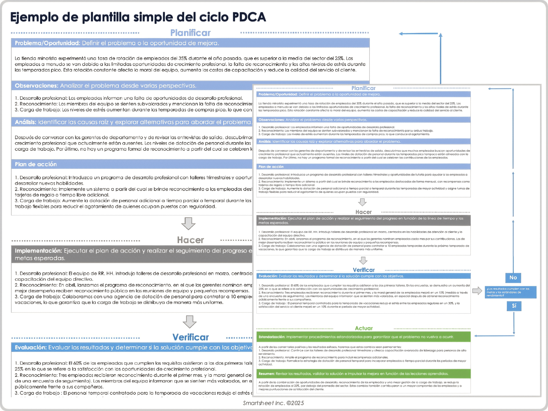 Ejemplo de plantilla simple del ciclo PDCA