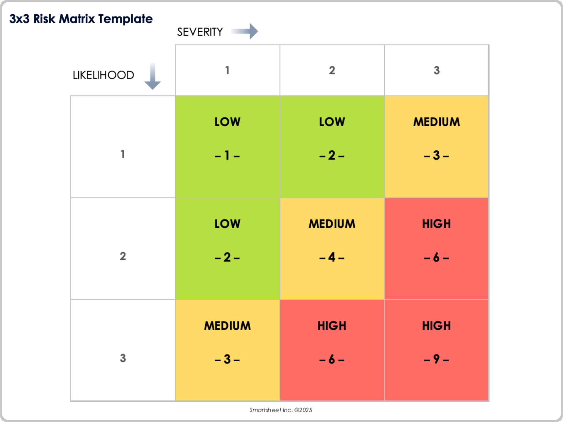 3x3-Risk Matrix Template